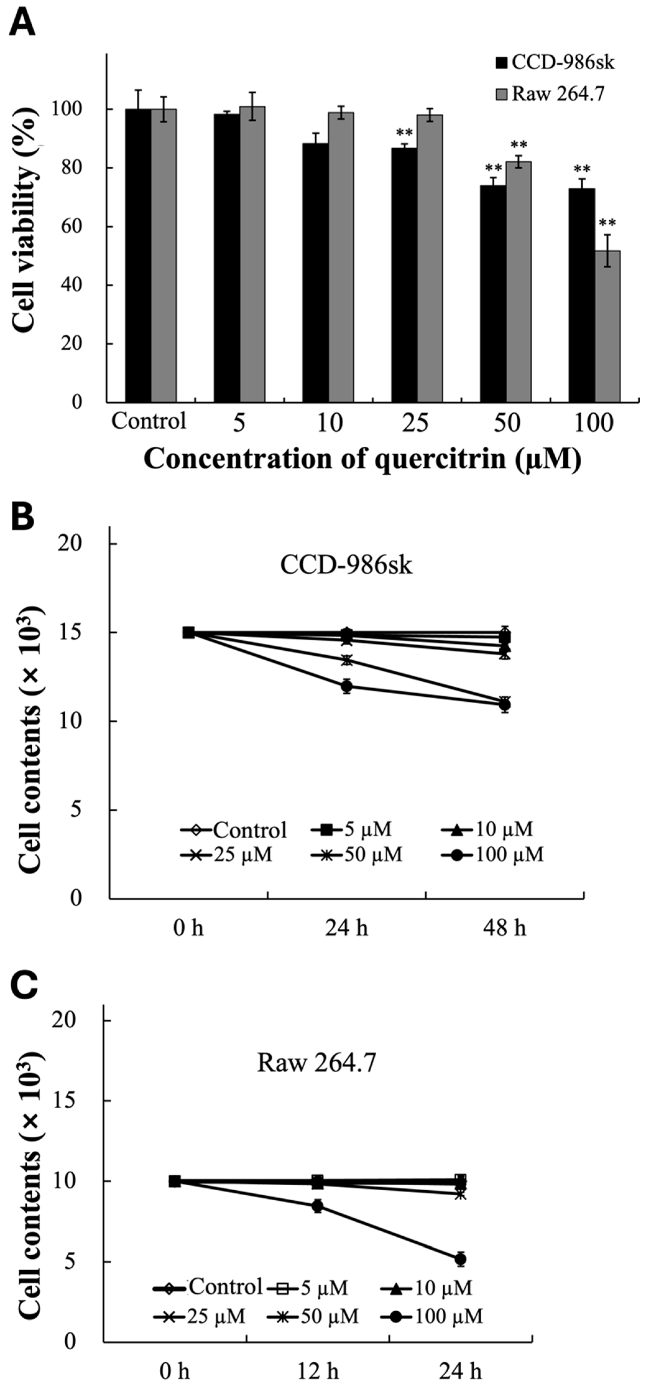 Horticulturae 10 01258 g002