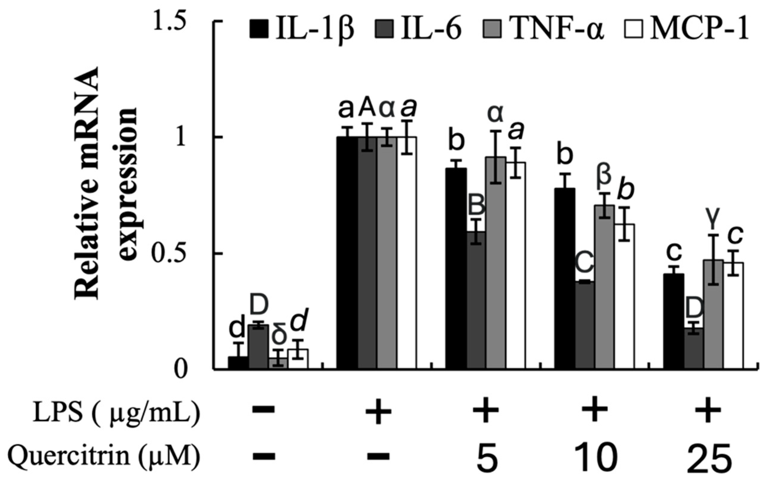 Horticulturae 10 01258 g006