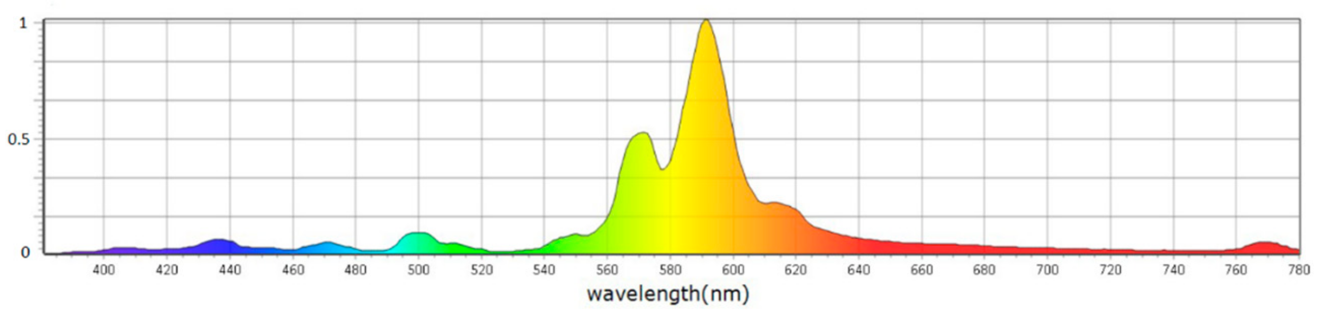 Horticulturae 10 01259 g002