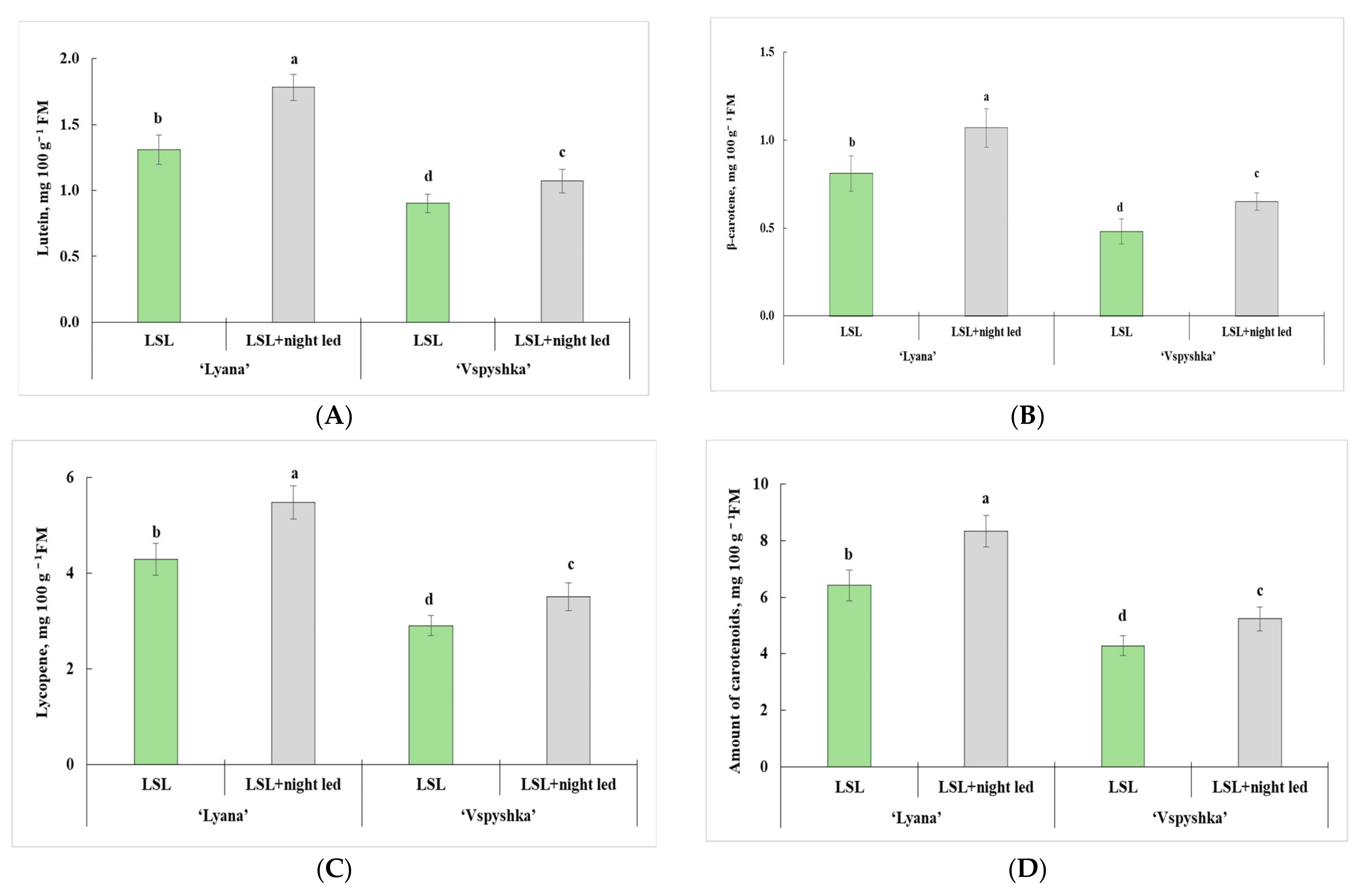 Horticulturae 10 01259 g006