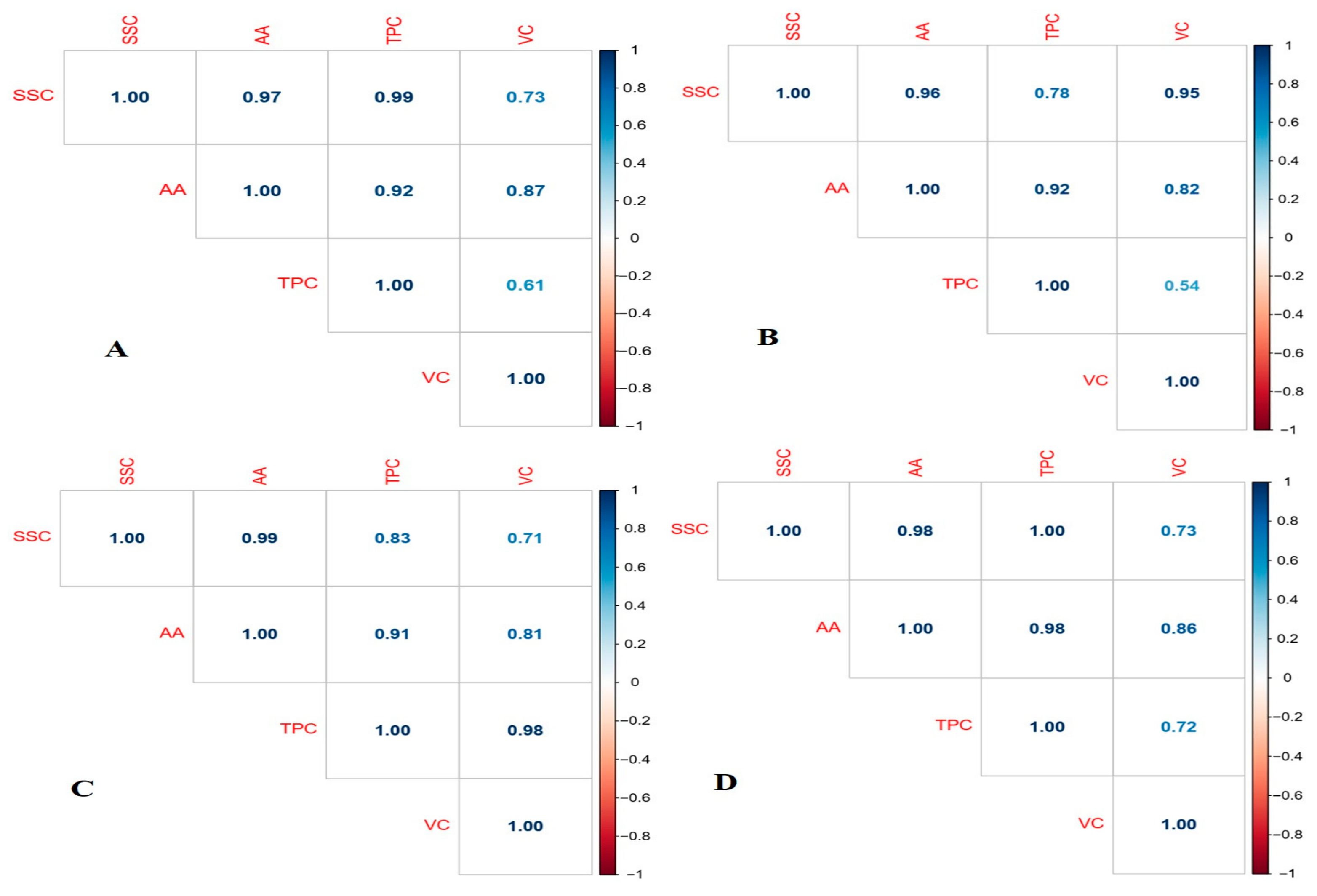 Horticulturae 10 01259 g007