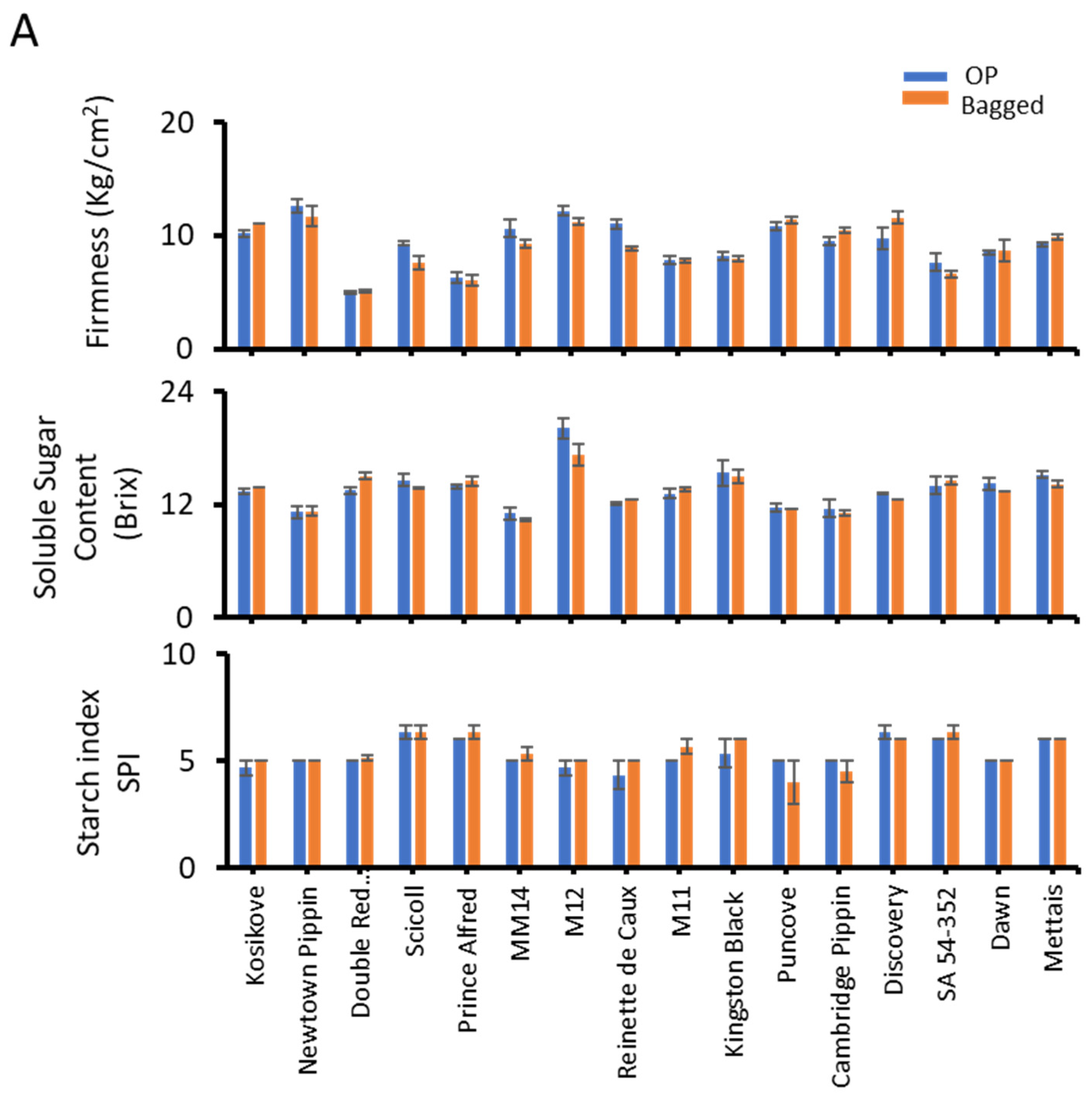 Horticulturae 10 01261 g003a