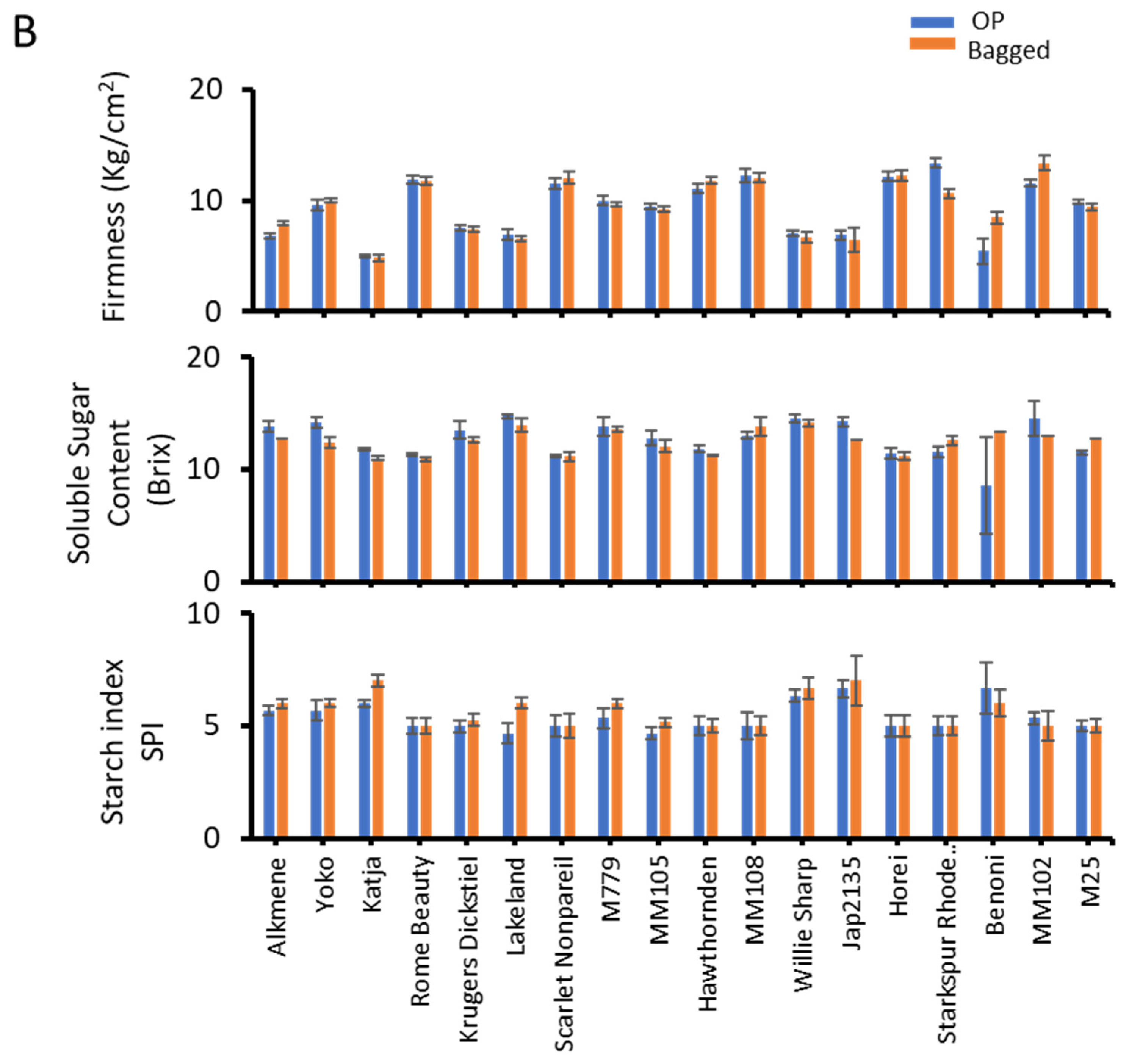 Horticulturae 10 01261 g003b