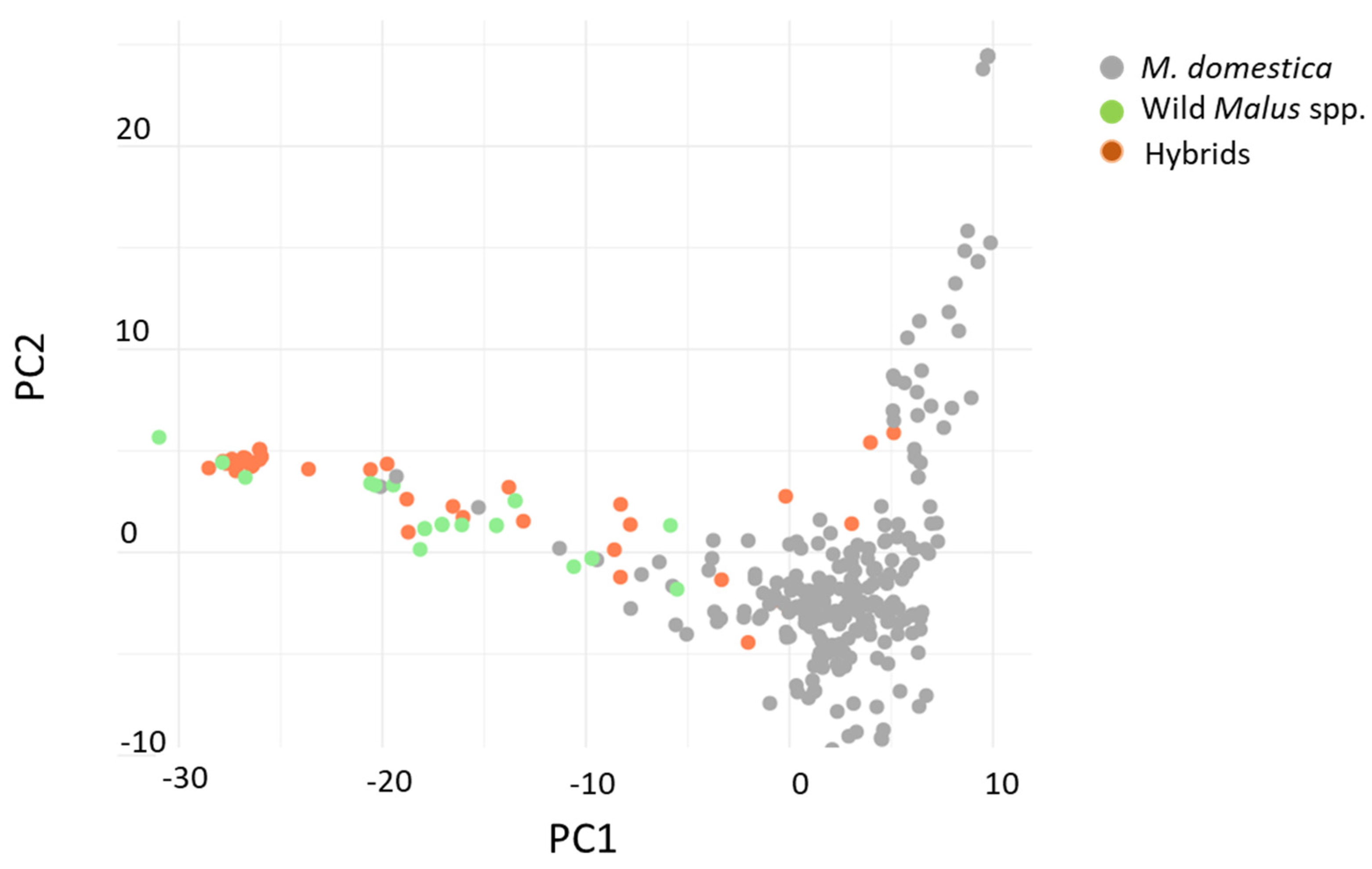 Horticulturae 10 01261 g004