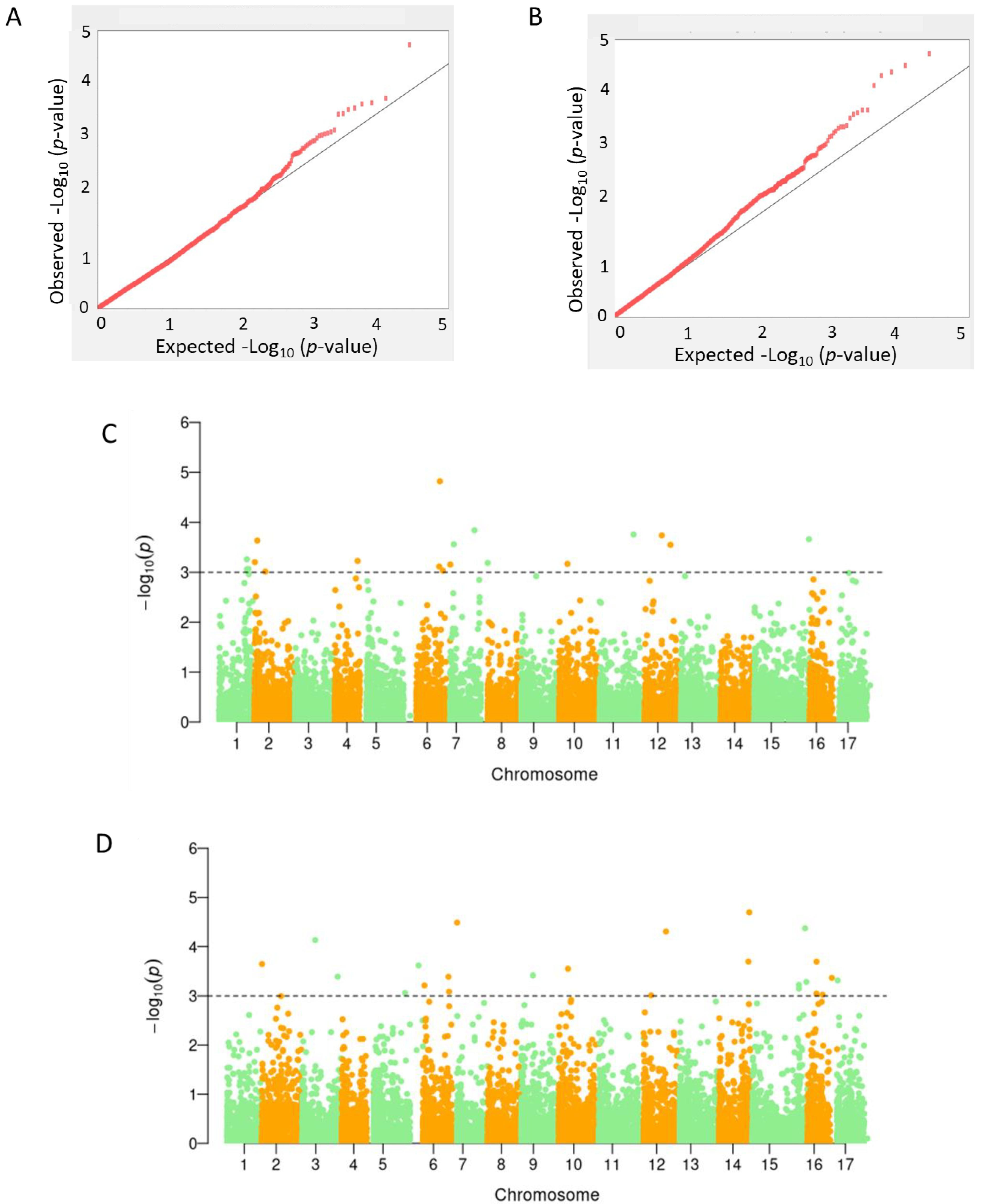 Horticulturae 10 01261 g005