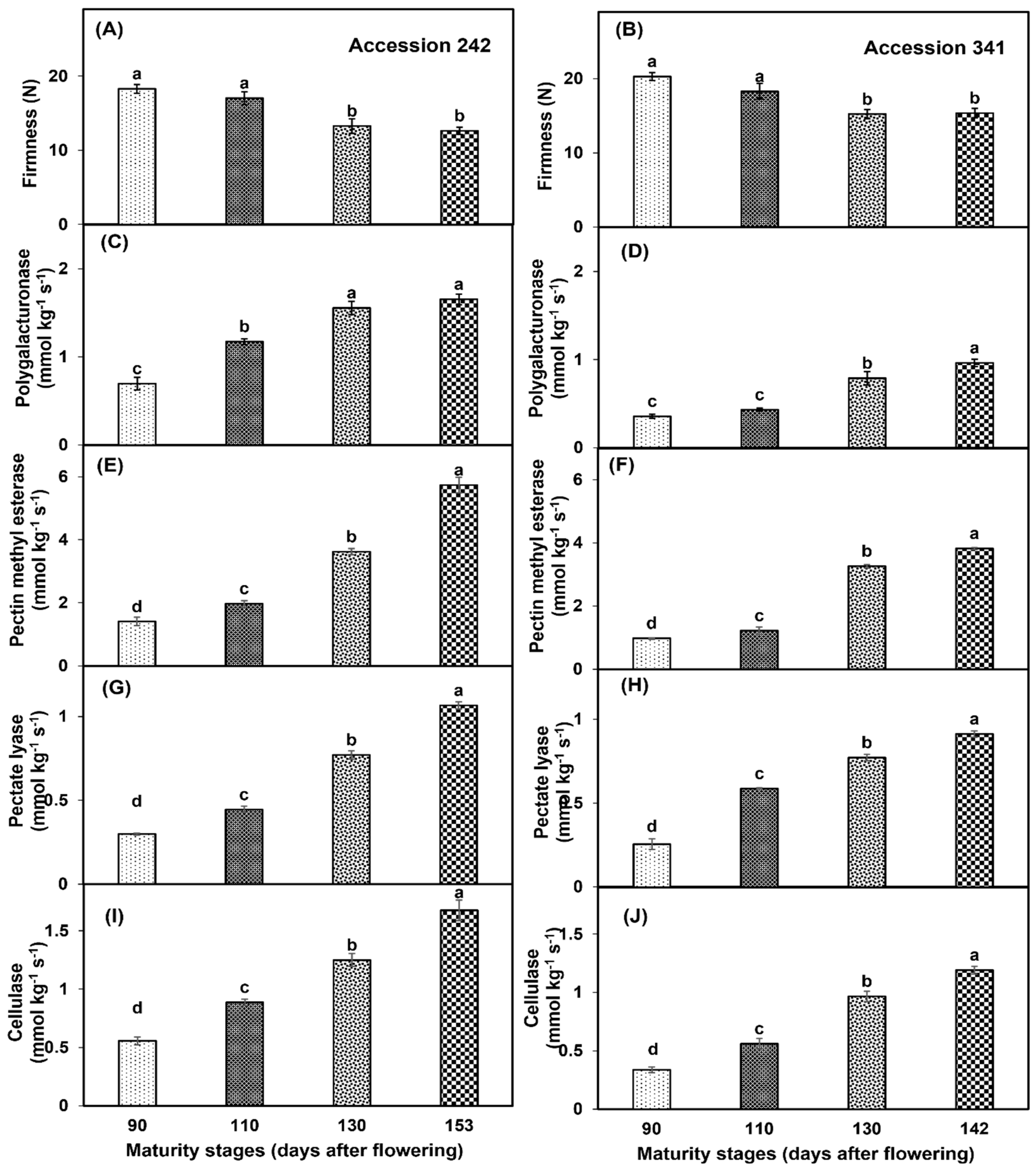 Horticulturae 10 01264 g011