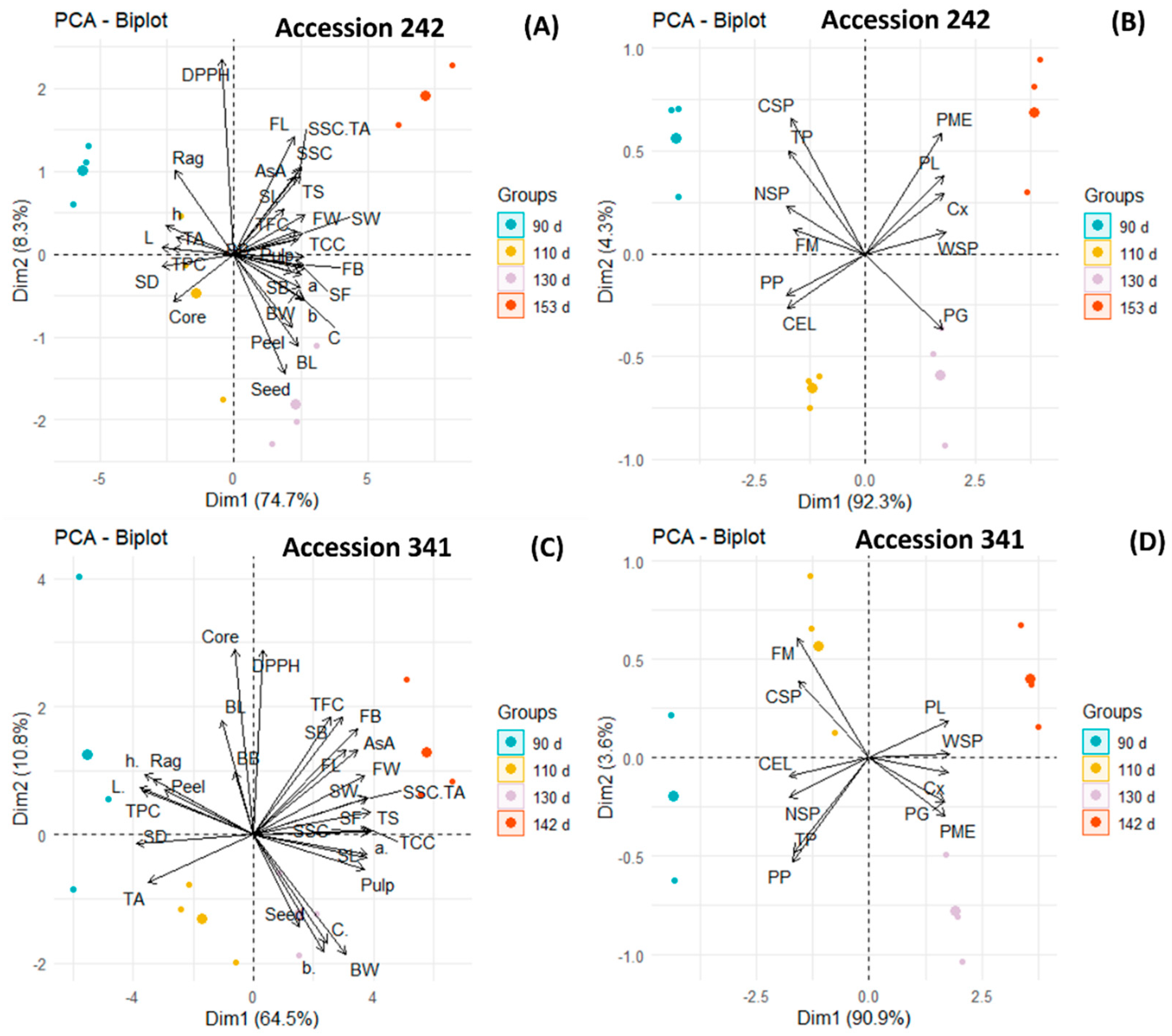 Horticulturae 10 01264 g013