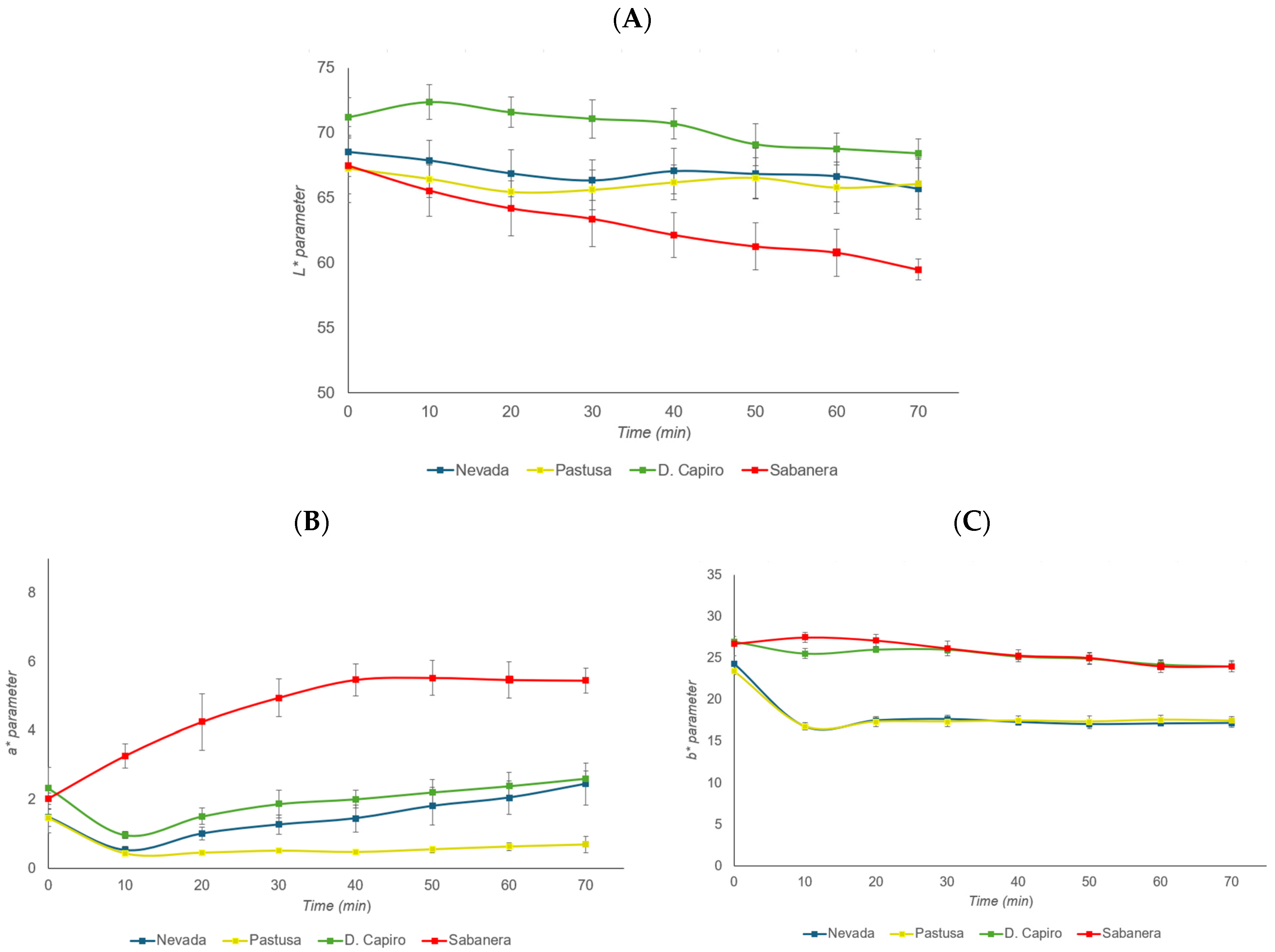 Horticulturae 10 01265 g002