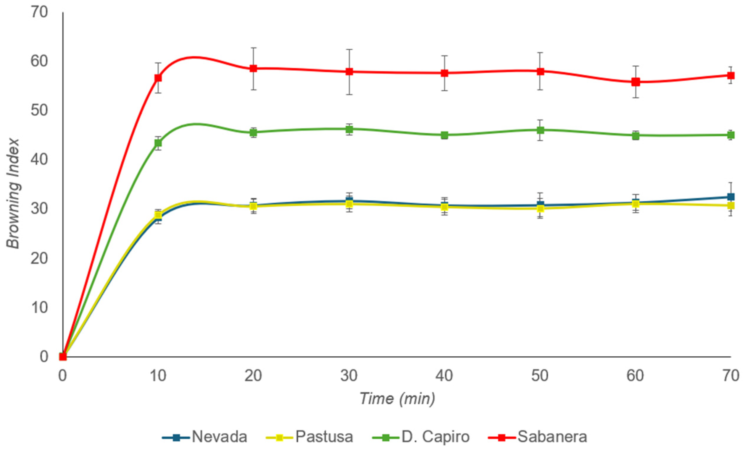 Horticulturae 10 01265 g004