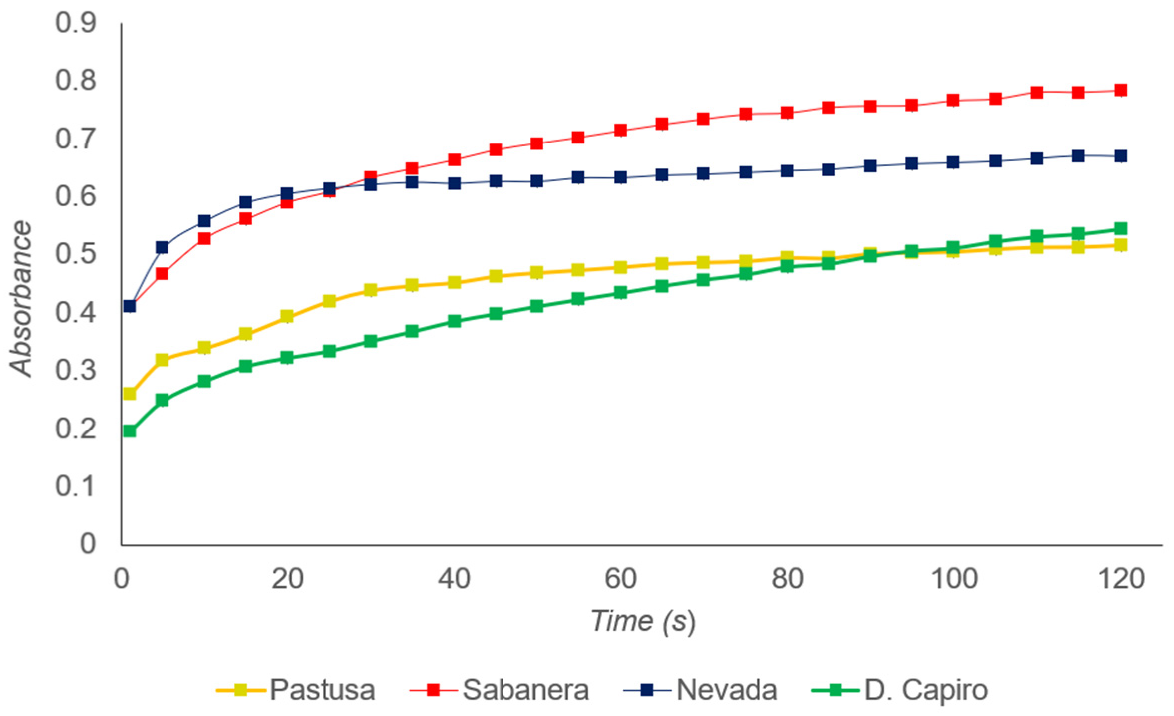 Horticulturae 10 01265 g005
