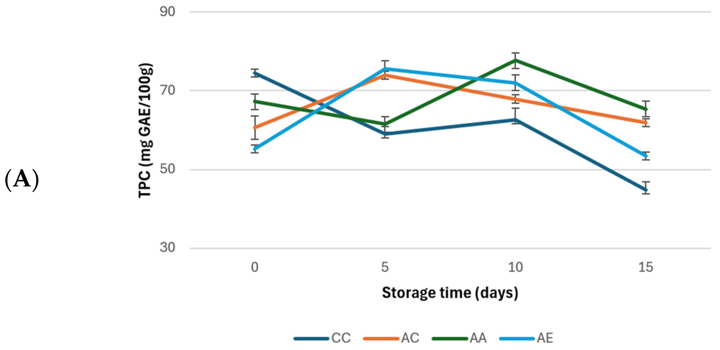 Horticulturae 10 01265 g009a