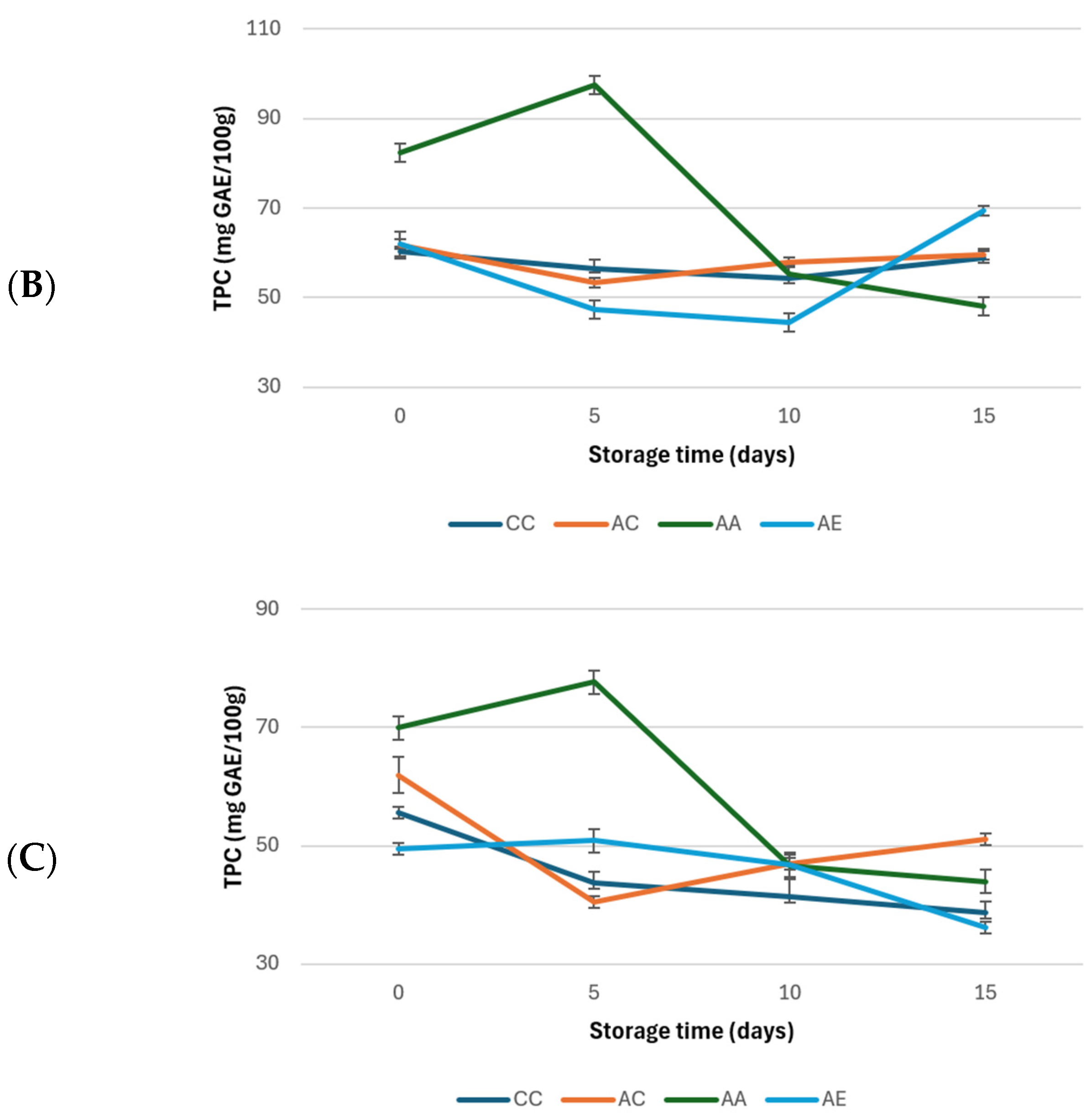 Horticulturae 10 01265 g009b