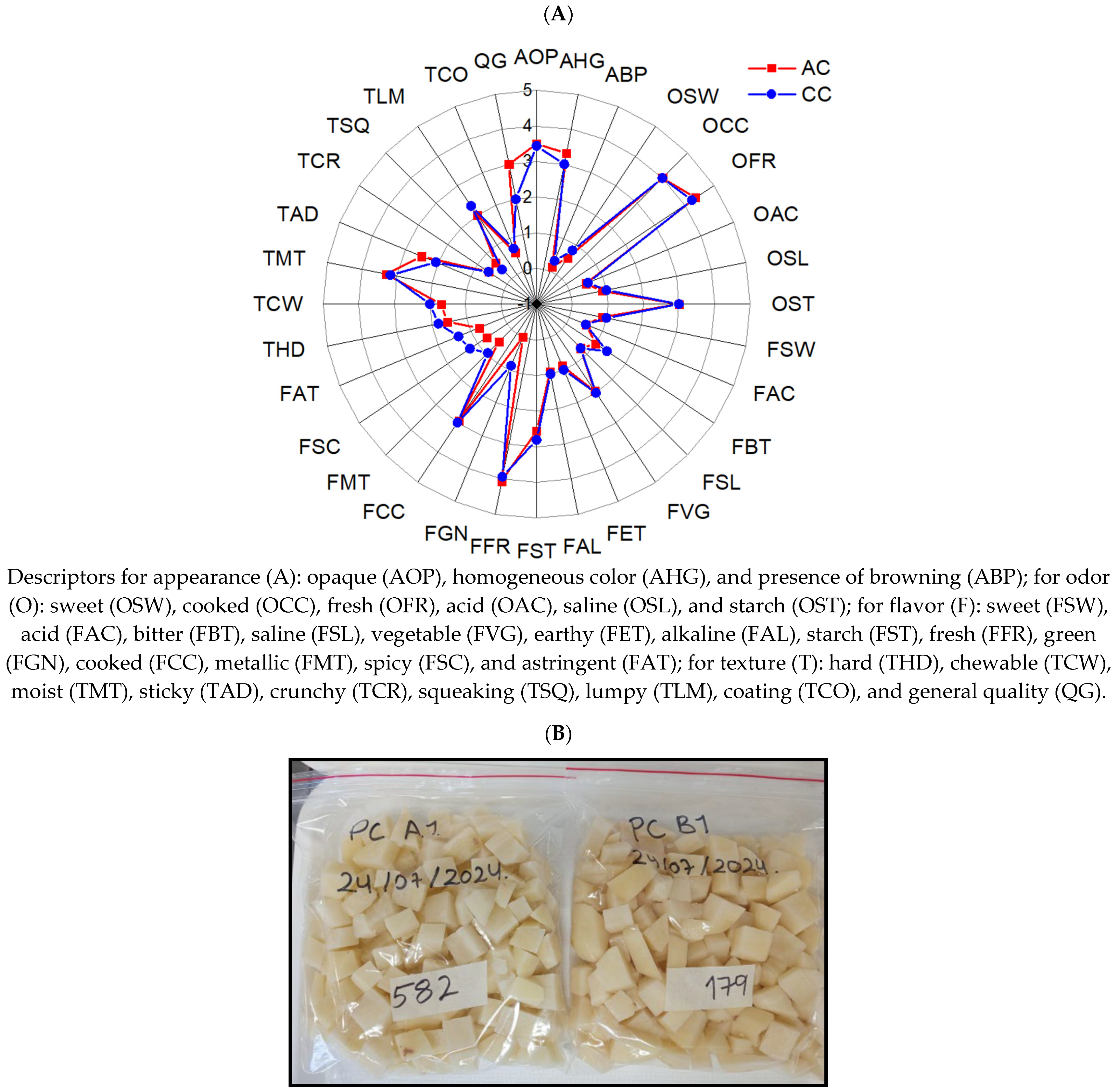Horticulturae 10 01265 g010