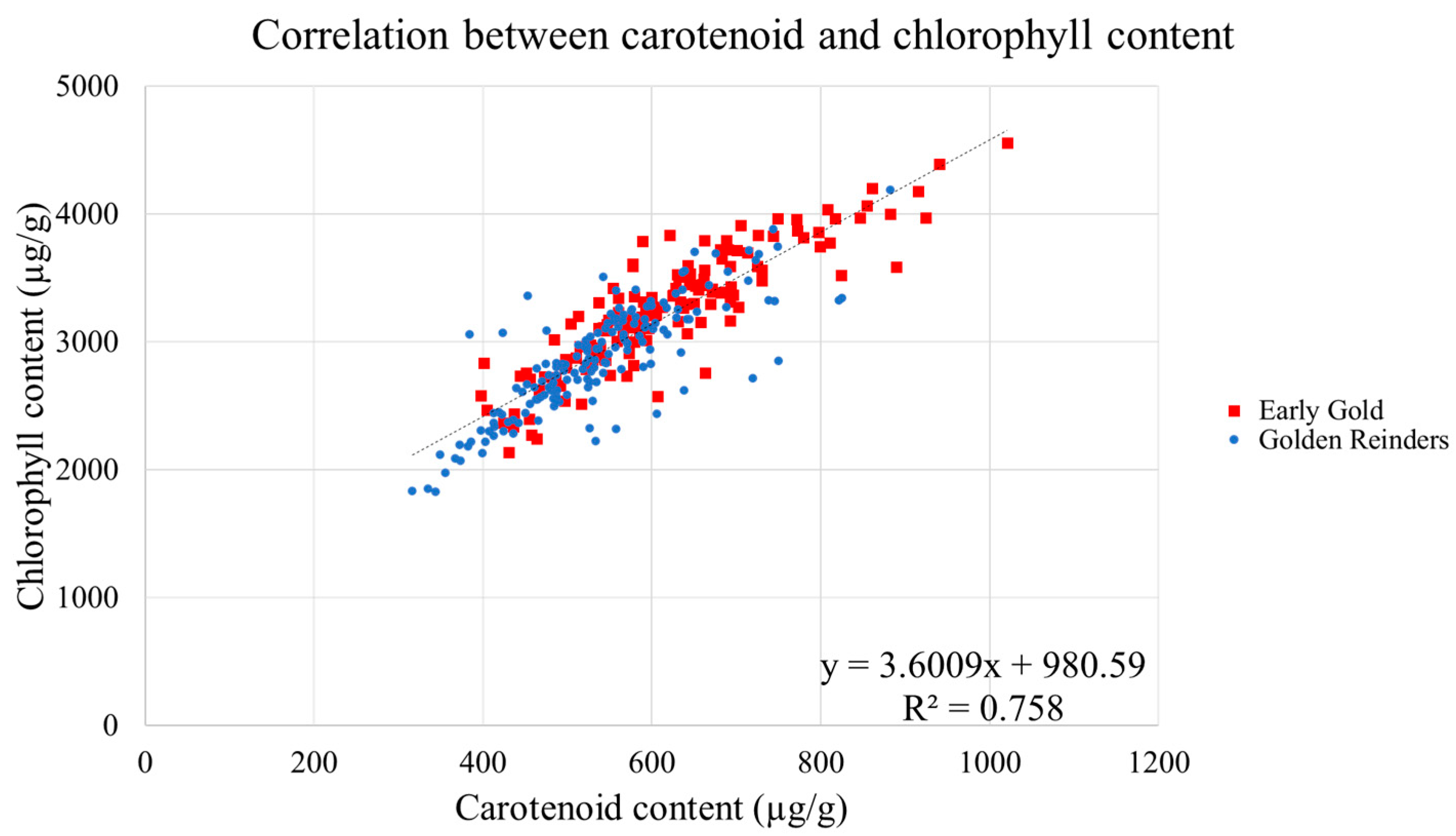 Horticulturae 10 01266 g001