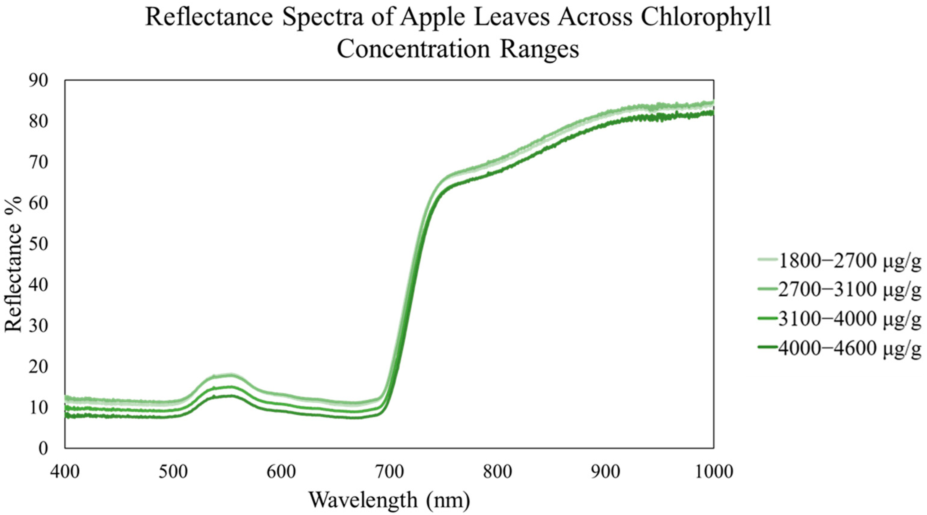 Horticulturae 10 01266 g002
