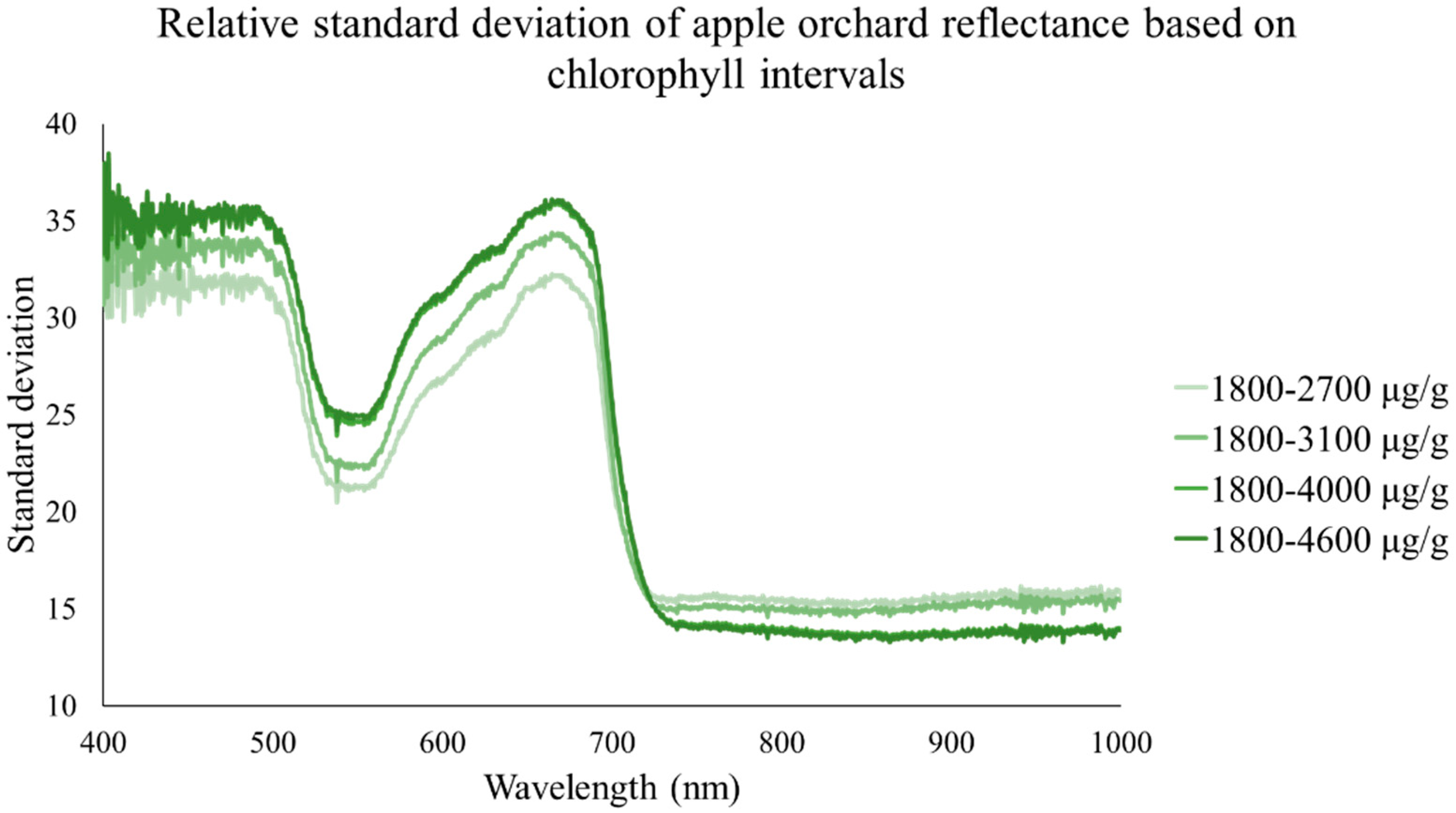 Horticulturae 10 01266 g003