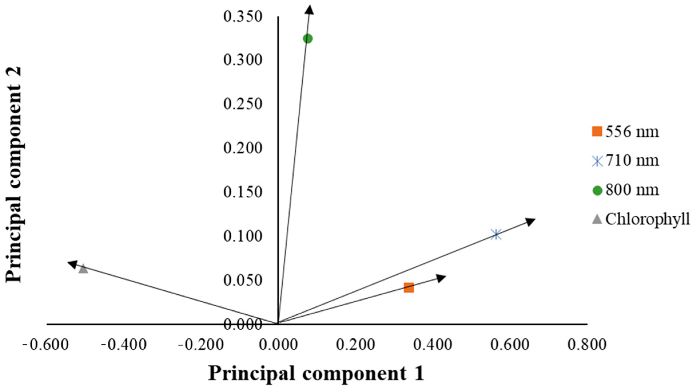 Horticulturae 10 01266 g005