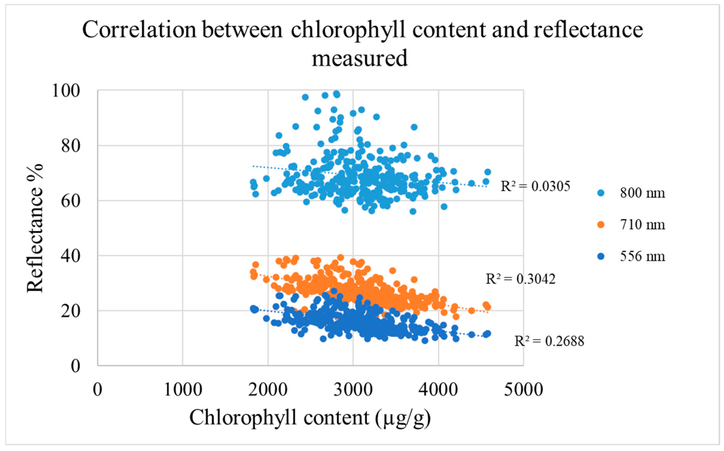 Horticulturae 10 01266 g006