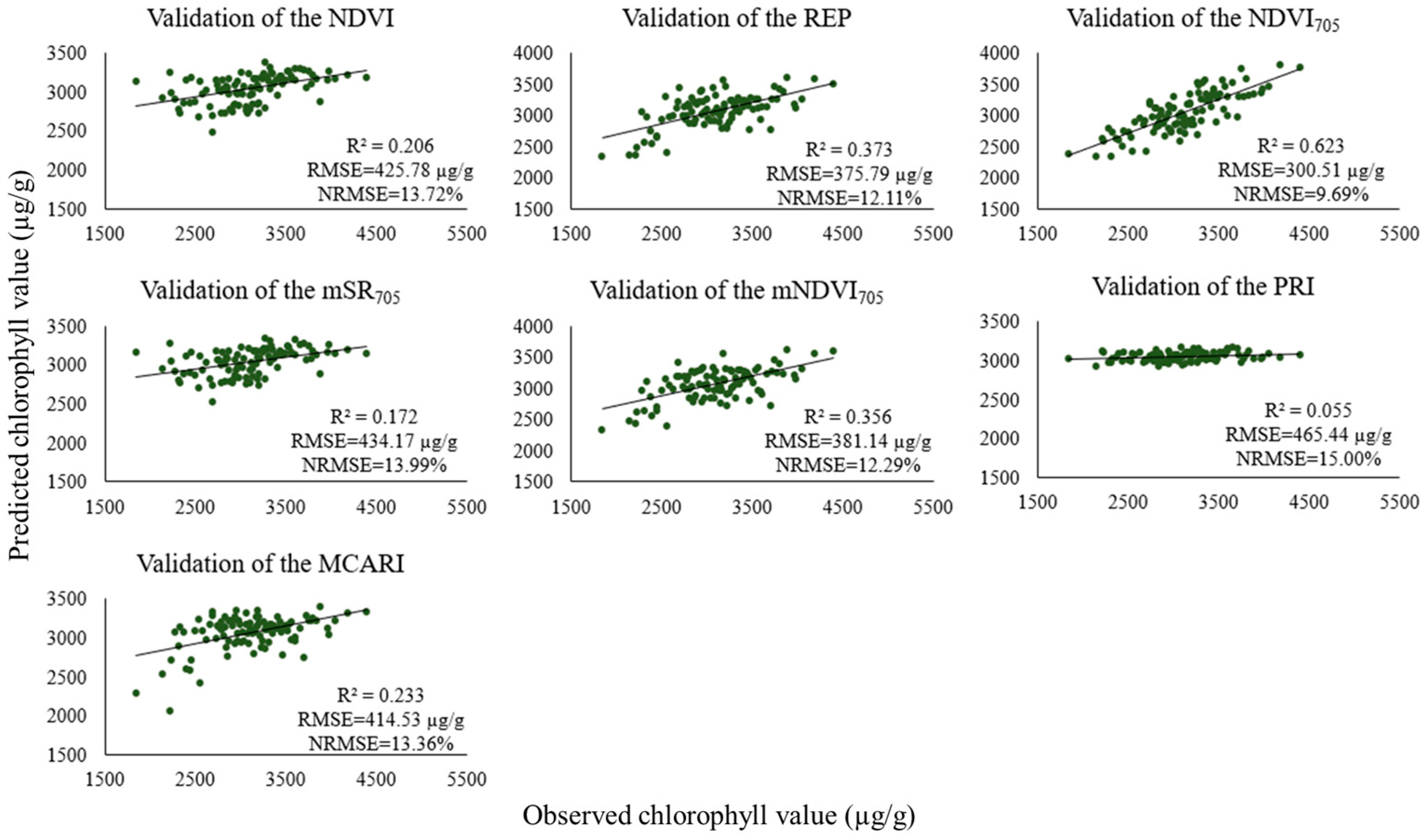 Horticulturae 10 01266 g008