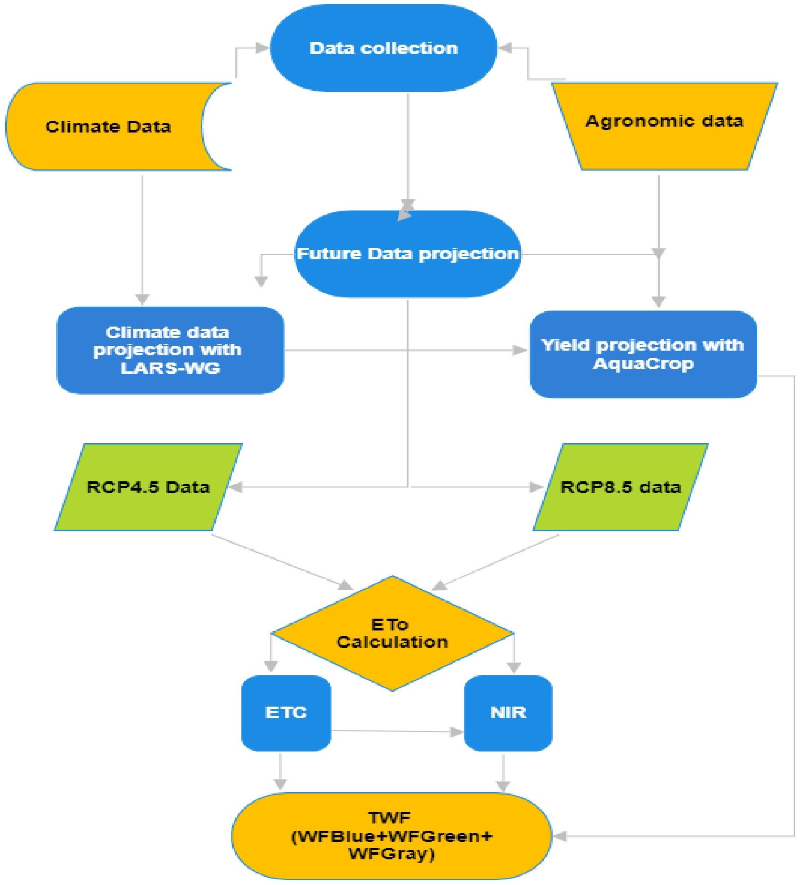 Horticulturae 10 01267 g002