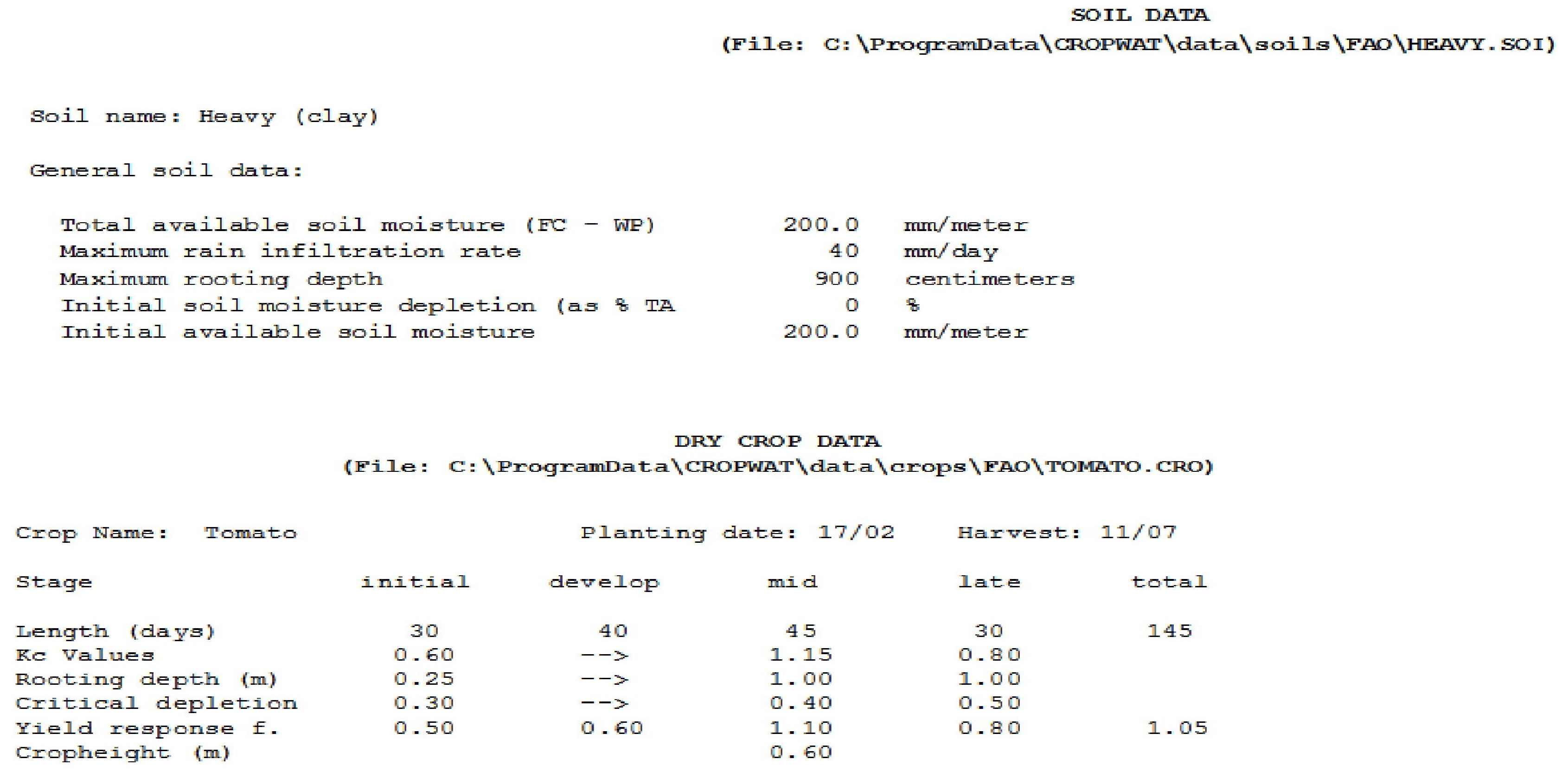 Horticulturae 10 01267 g003