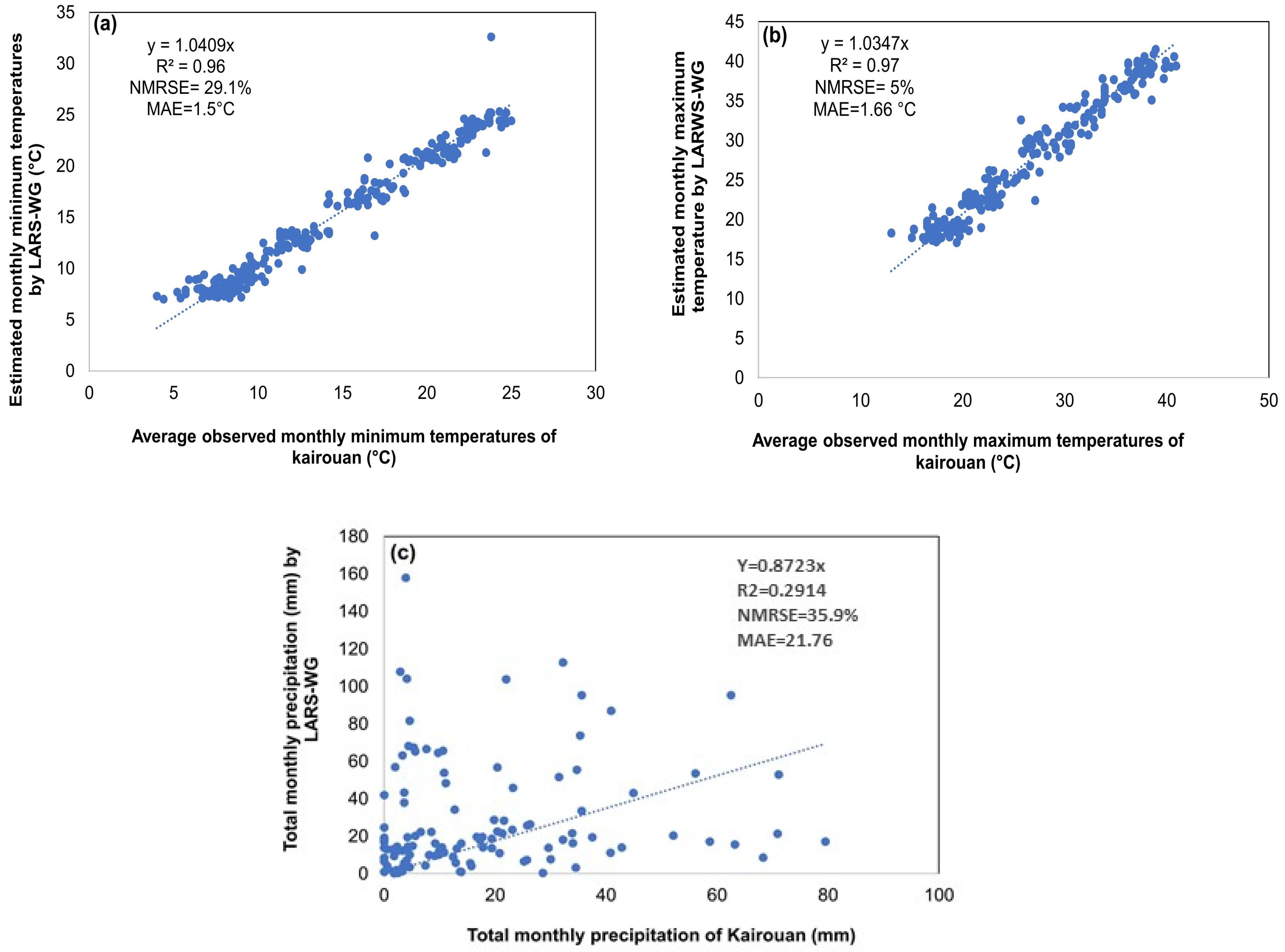 Horticulturae 10 01267 g004
