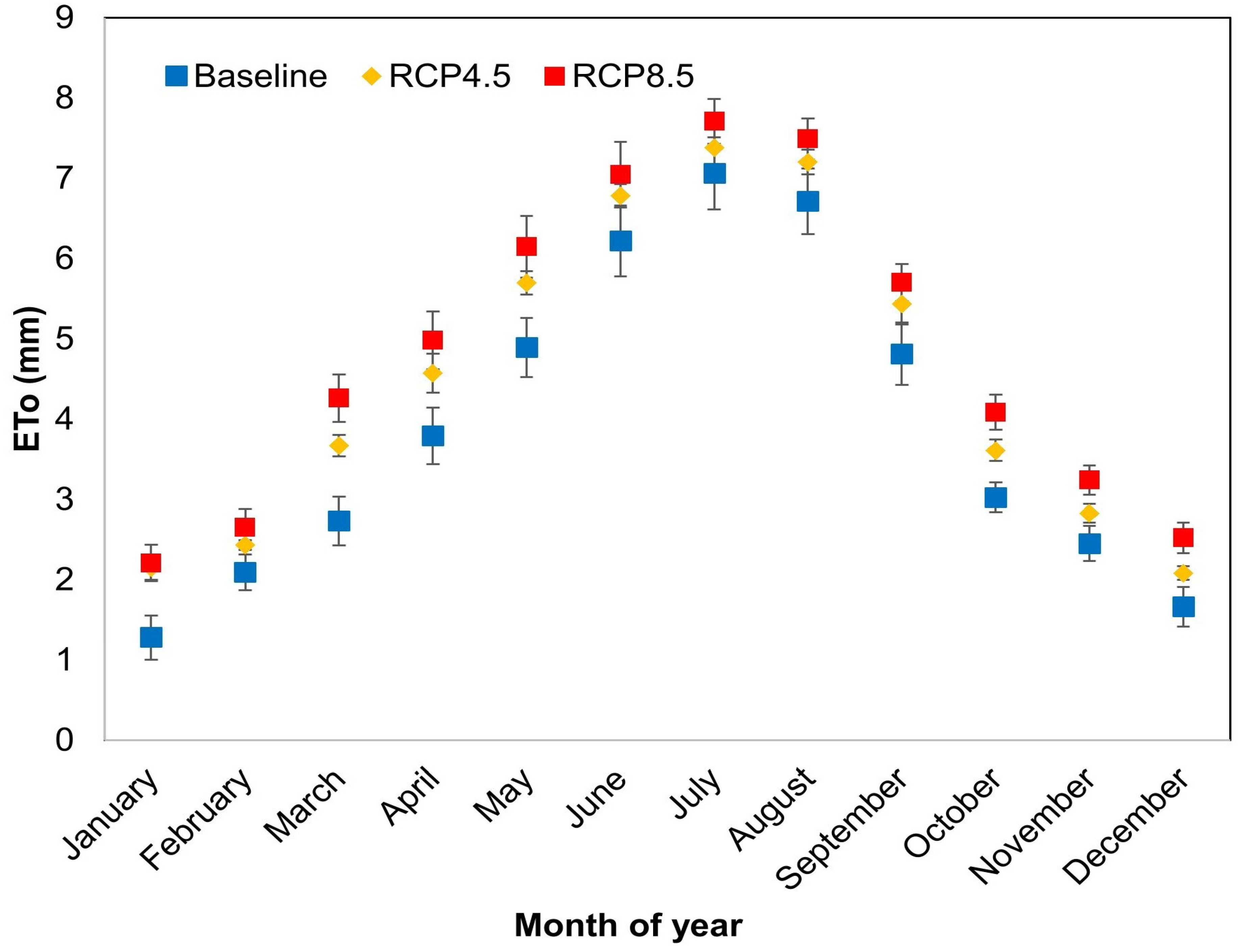Horticulturae 10 01267 g005