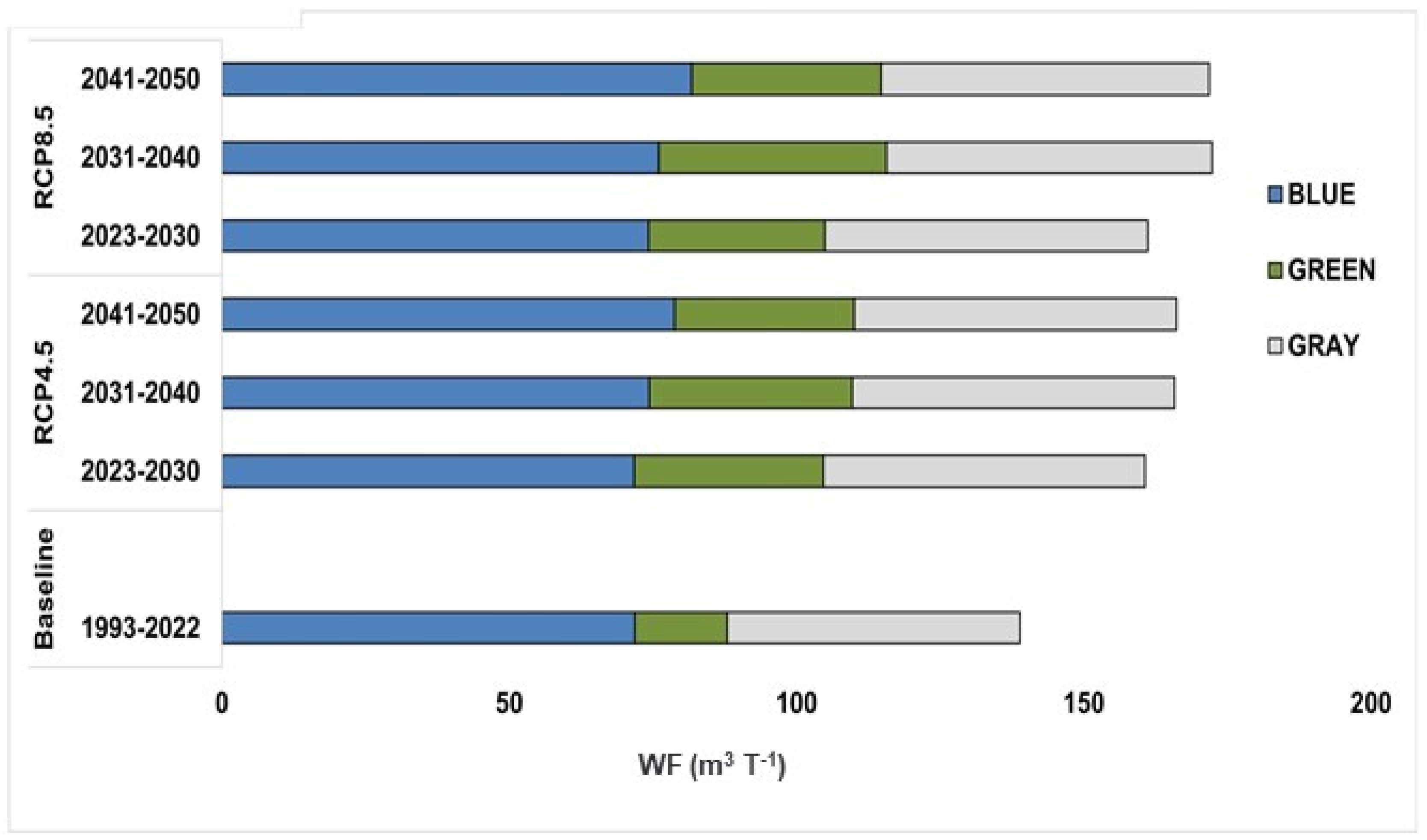 Horticulturae 10 01267 g007