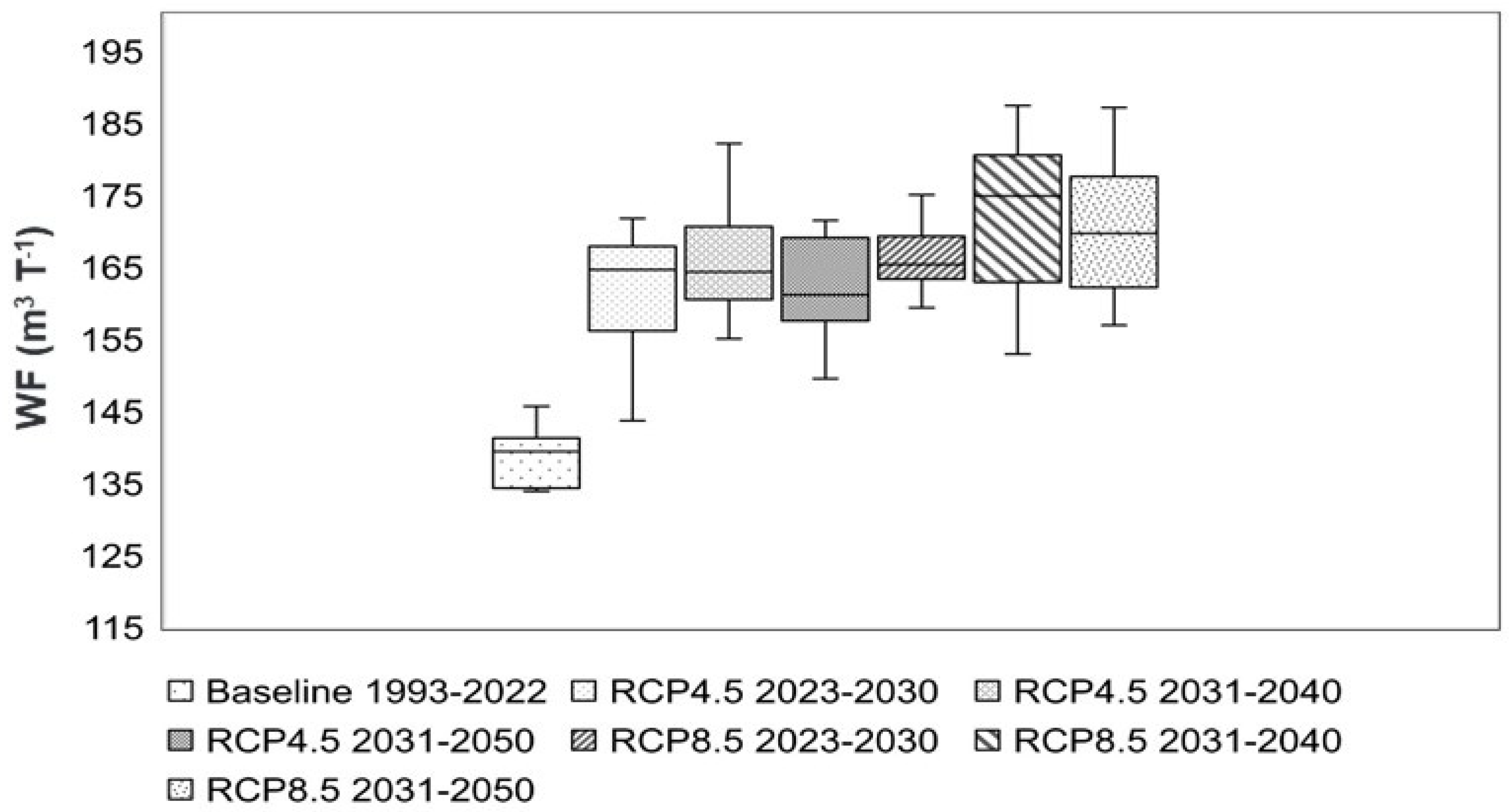 Horticulturae 10 01267 g008