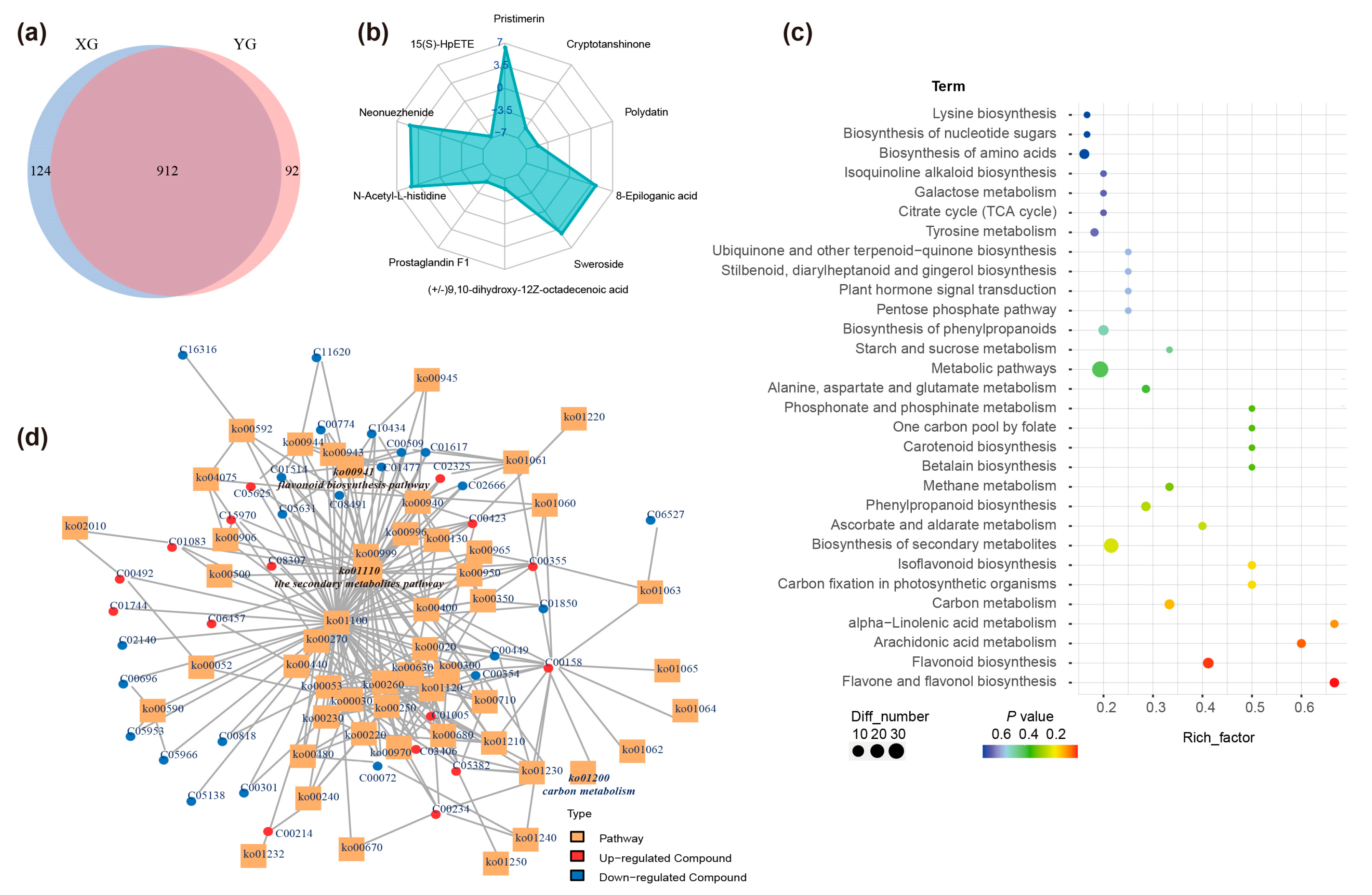Horticulturae 10 01269 g002 Horticulturae 10 01269 g002