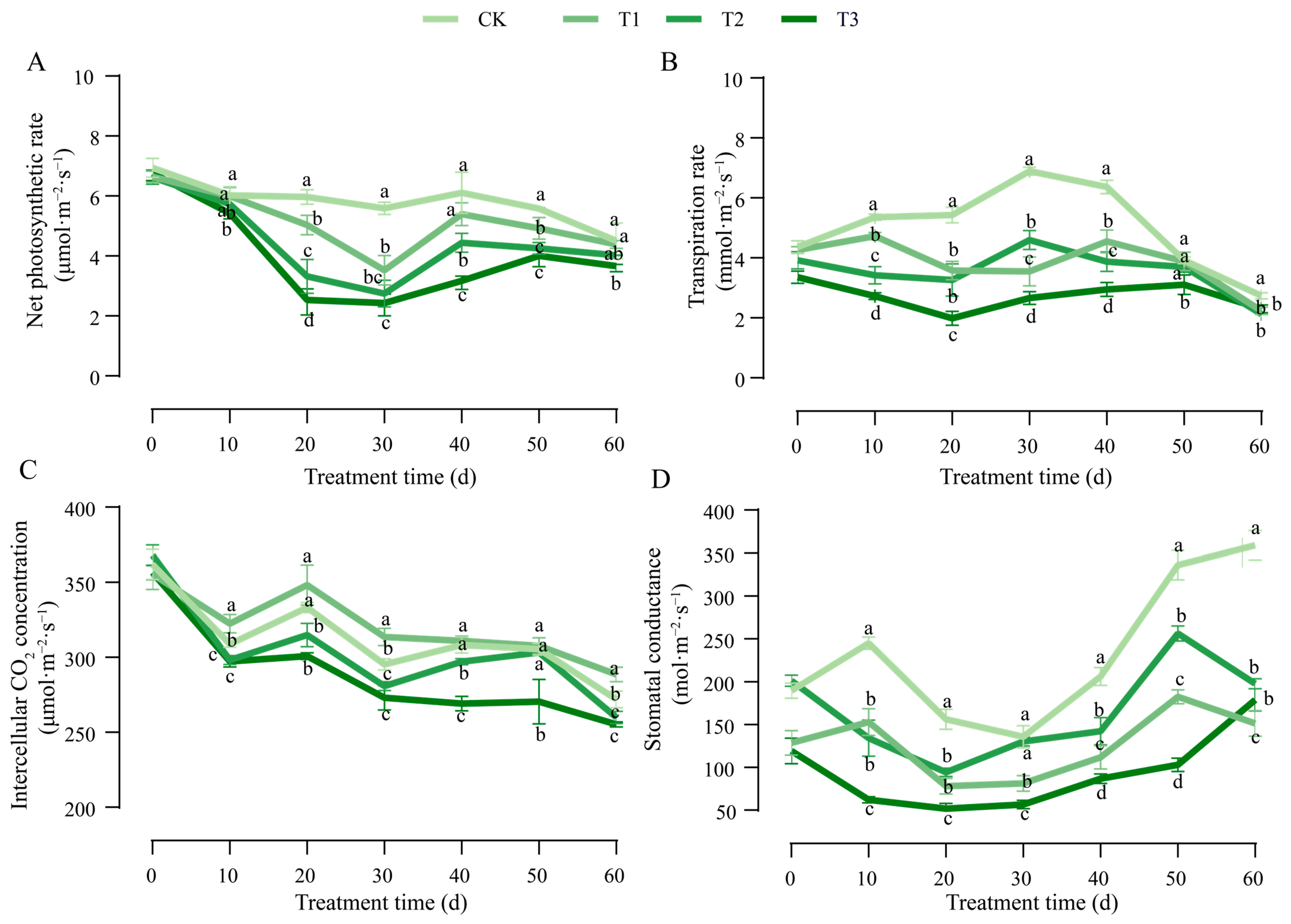 Horticulturae 10 01270 g002