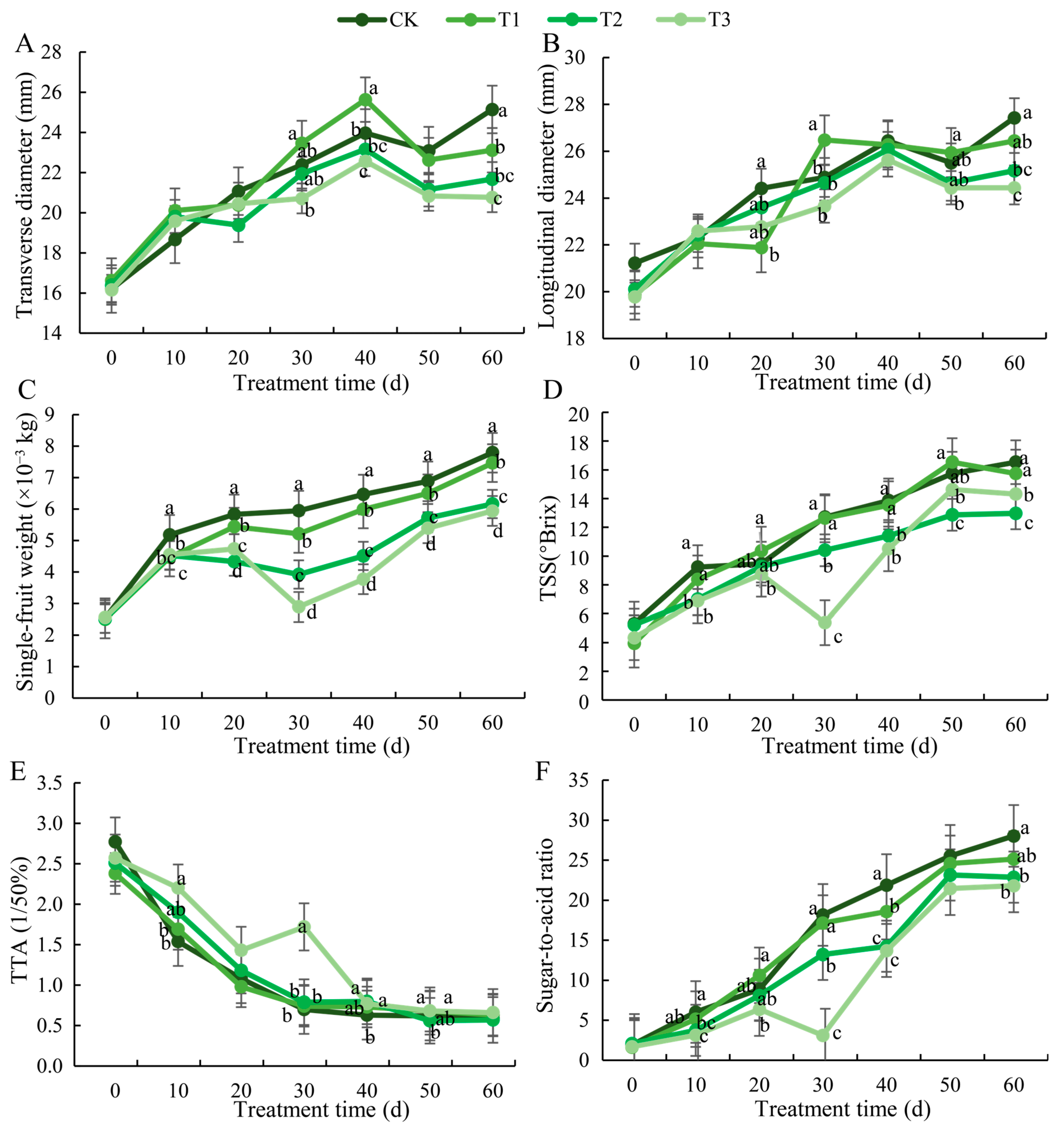 Horticulturae 10 01270 g004