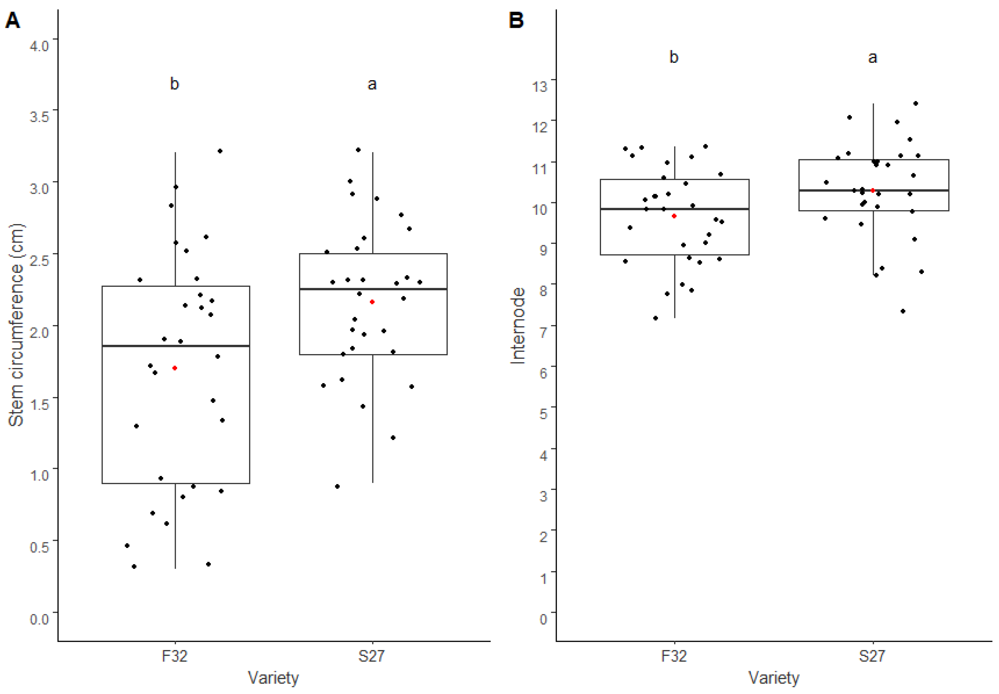Horticulturae 10 01271 g009
