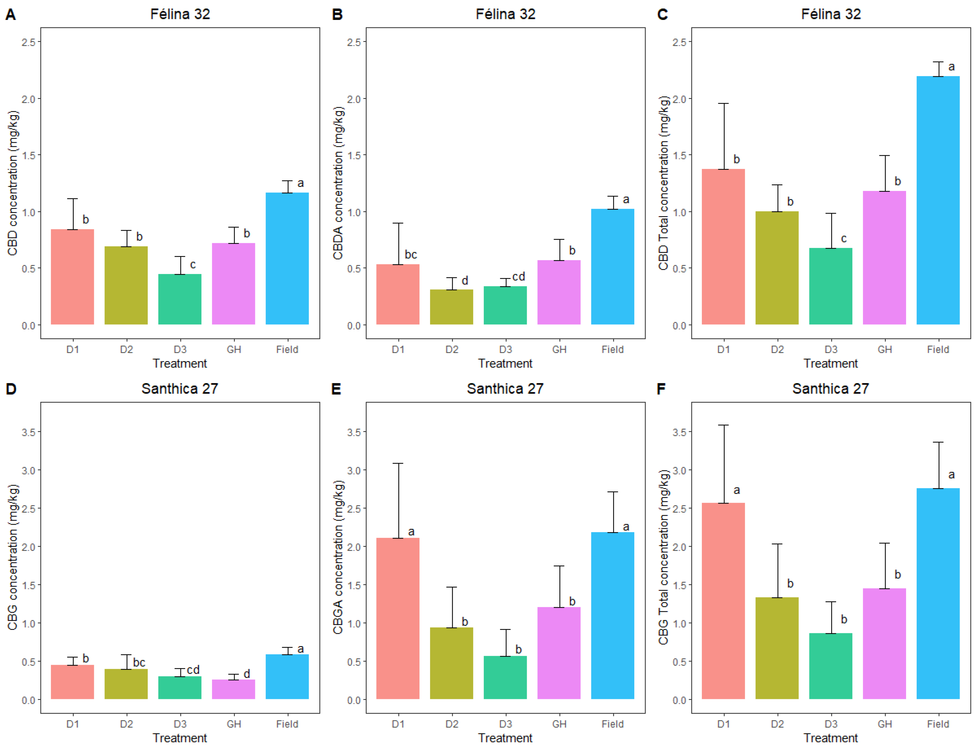 Horticulturae 10 01271 g010