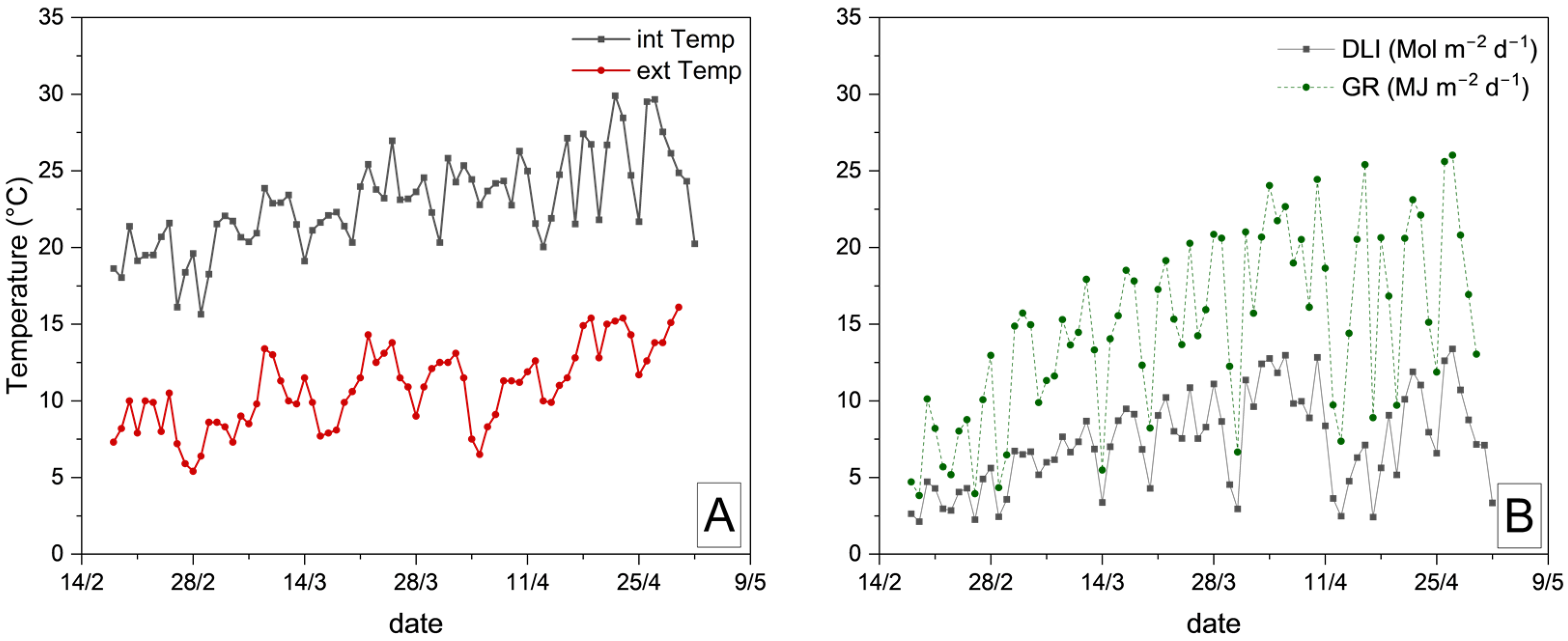 Horticulturae 10 01274 g002