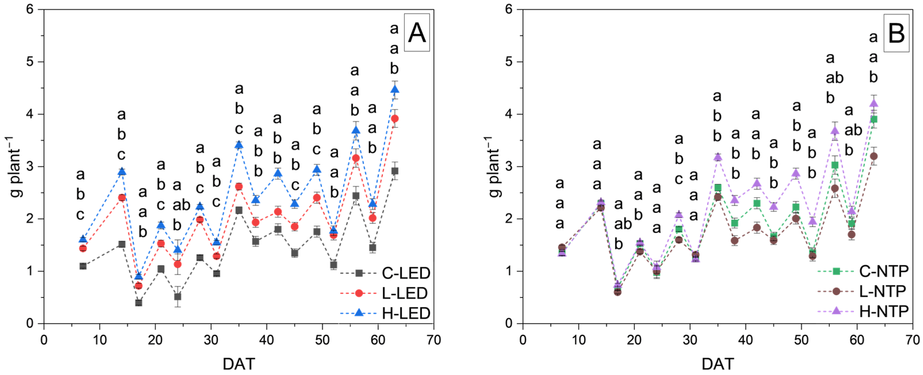 Horticulturae 10 01274 g005