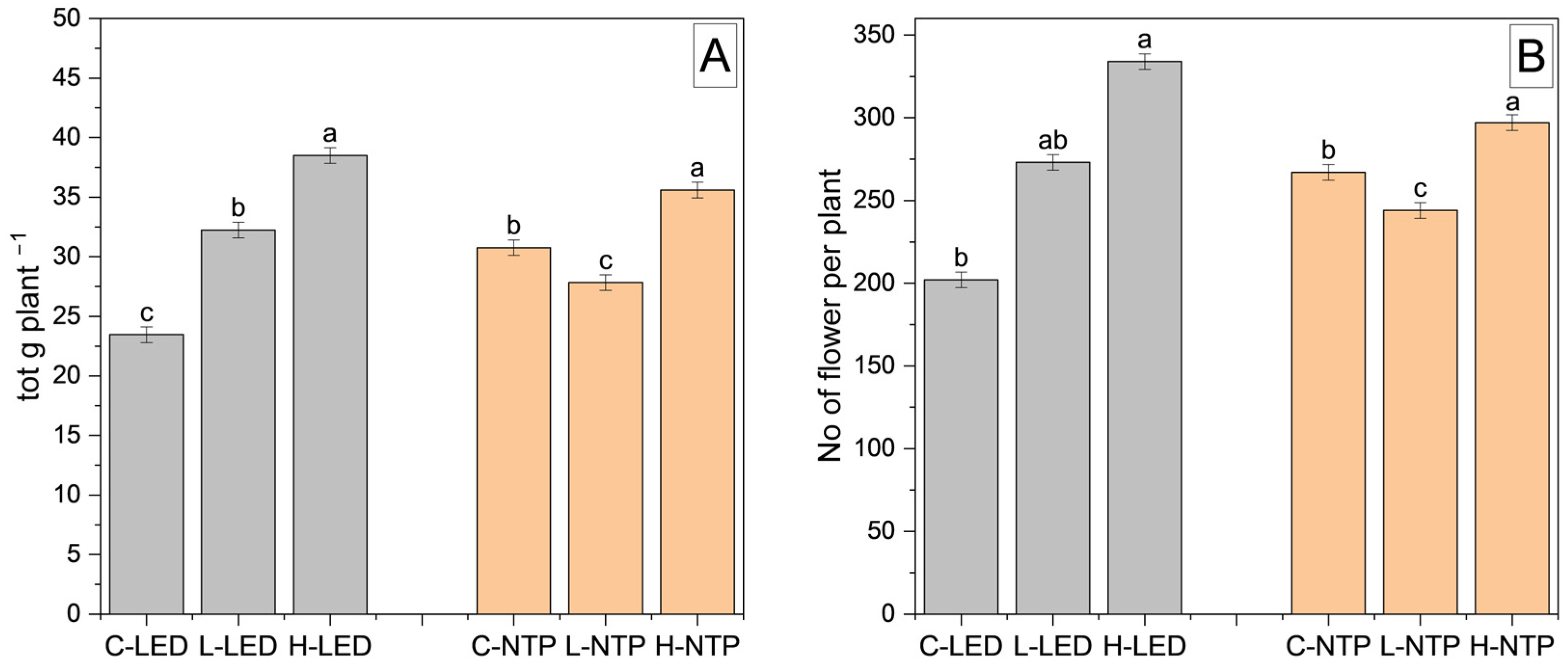 Horticulturae 10 01274 g006