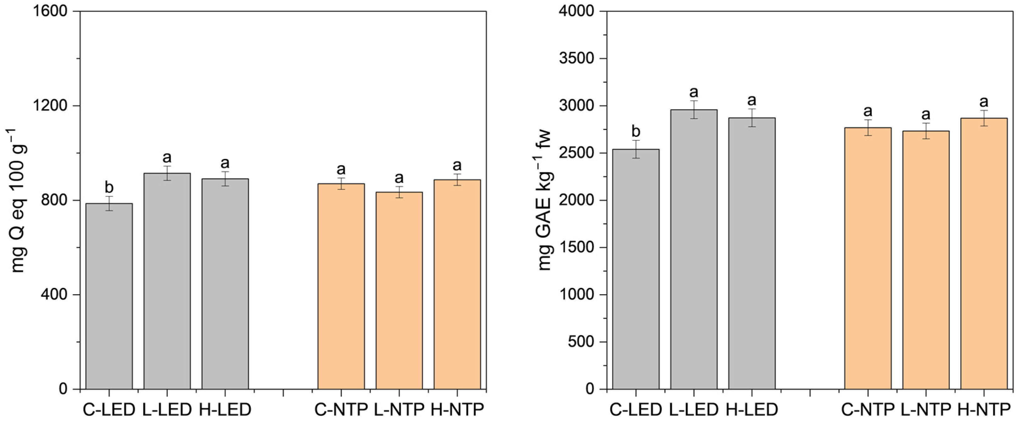 Horticulturae 10 01274 g009