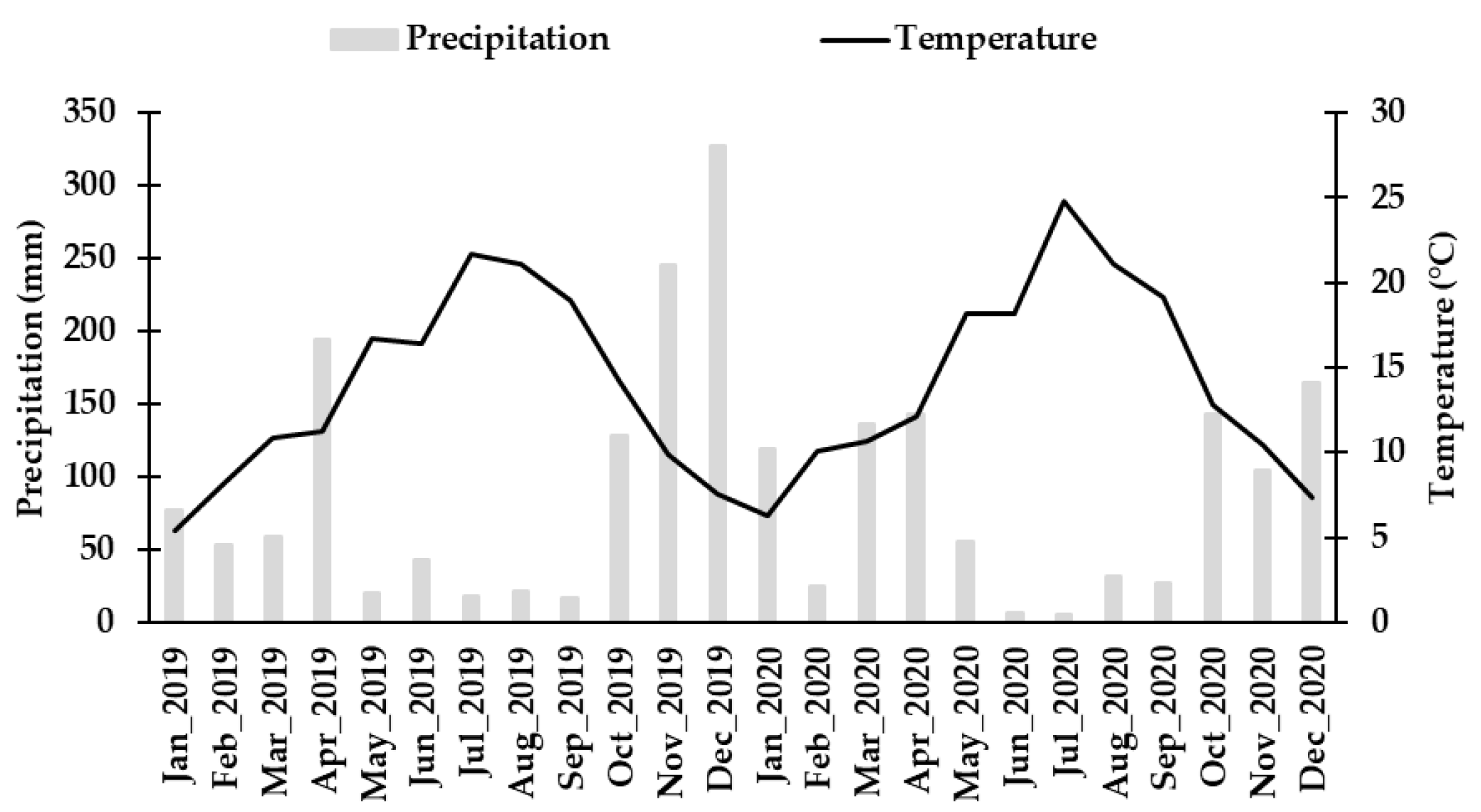Horticulturae 10 01275 g001