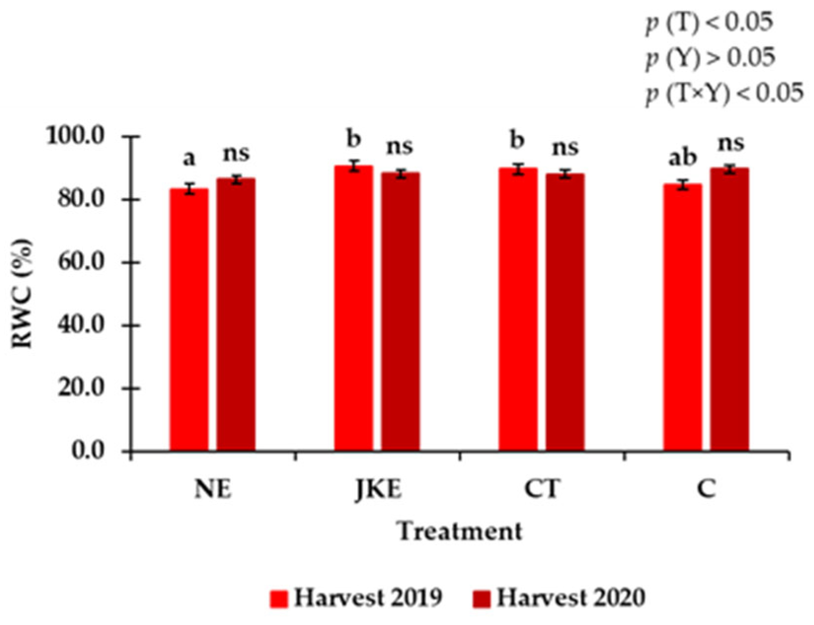 Horticulturae 10 01275 g003