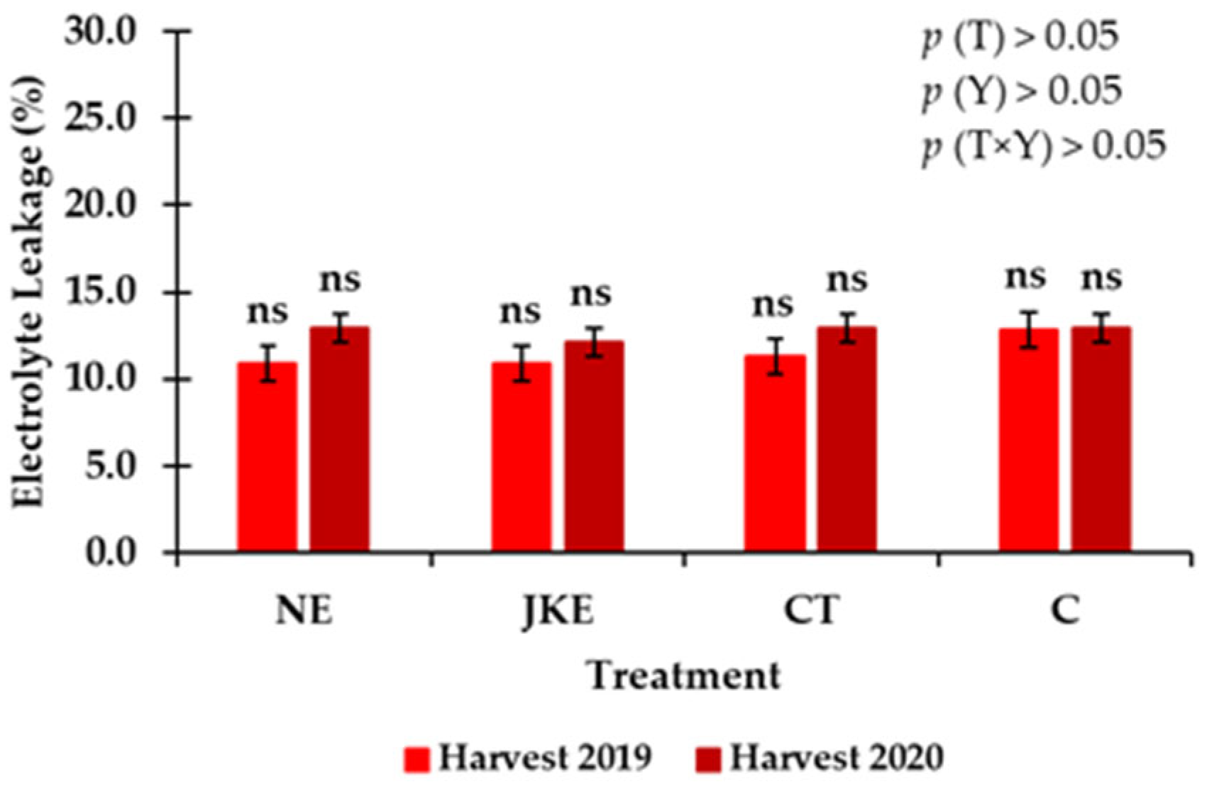 Horticulturae 10 01275 g004
