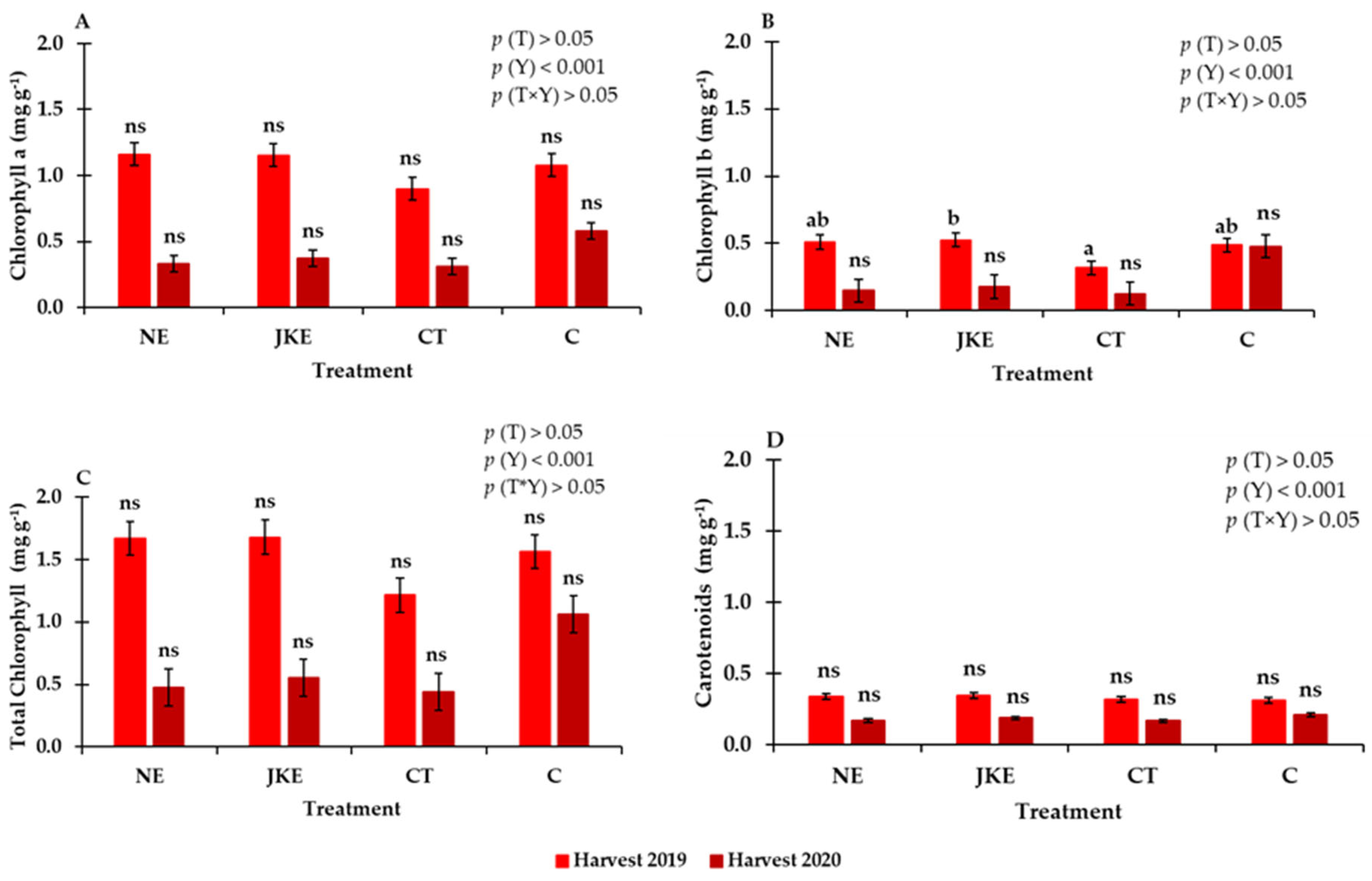 Horticulturae 10 01275 g005