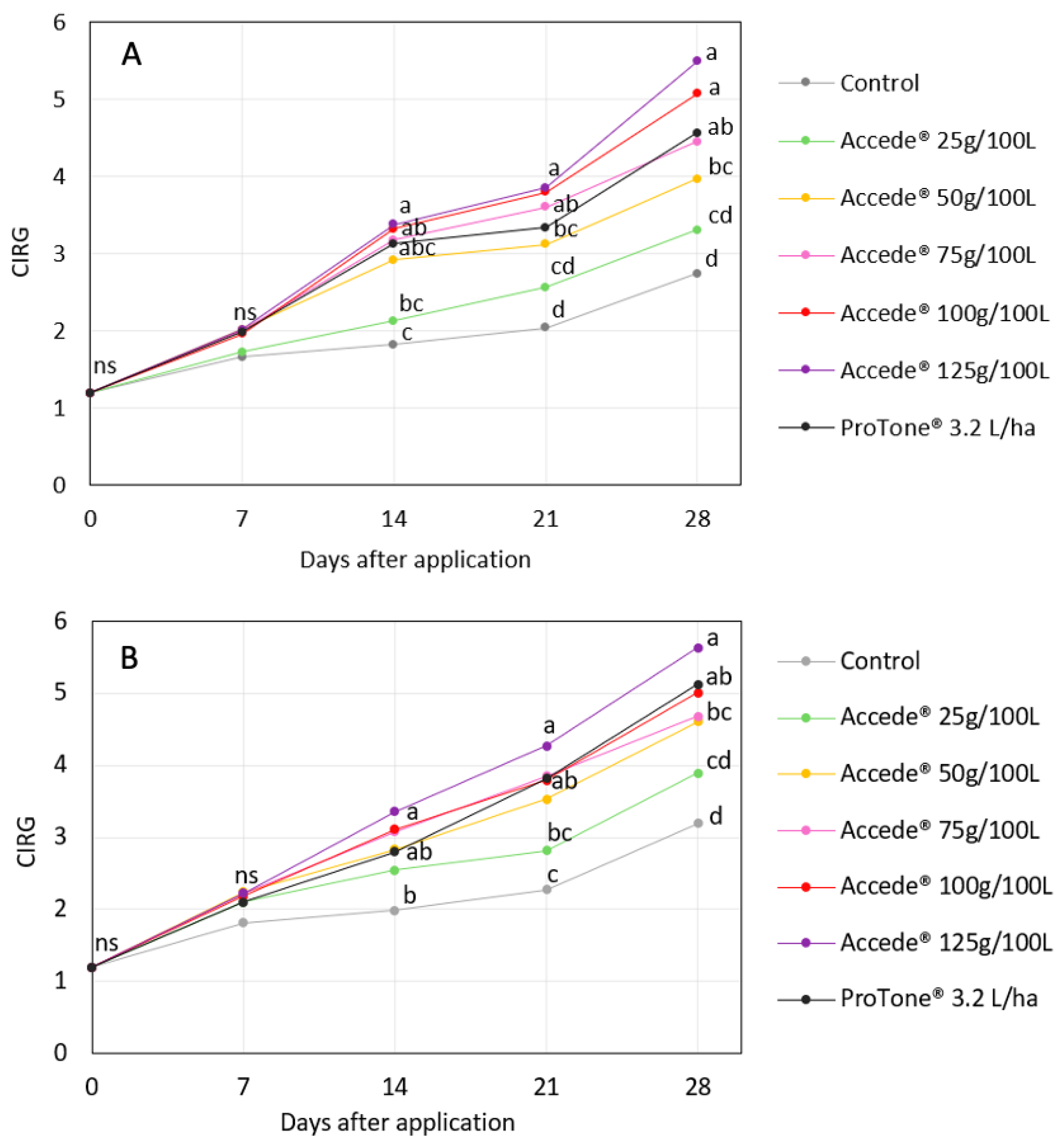 Horticulturae 10 01276 g004