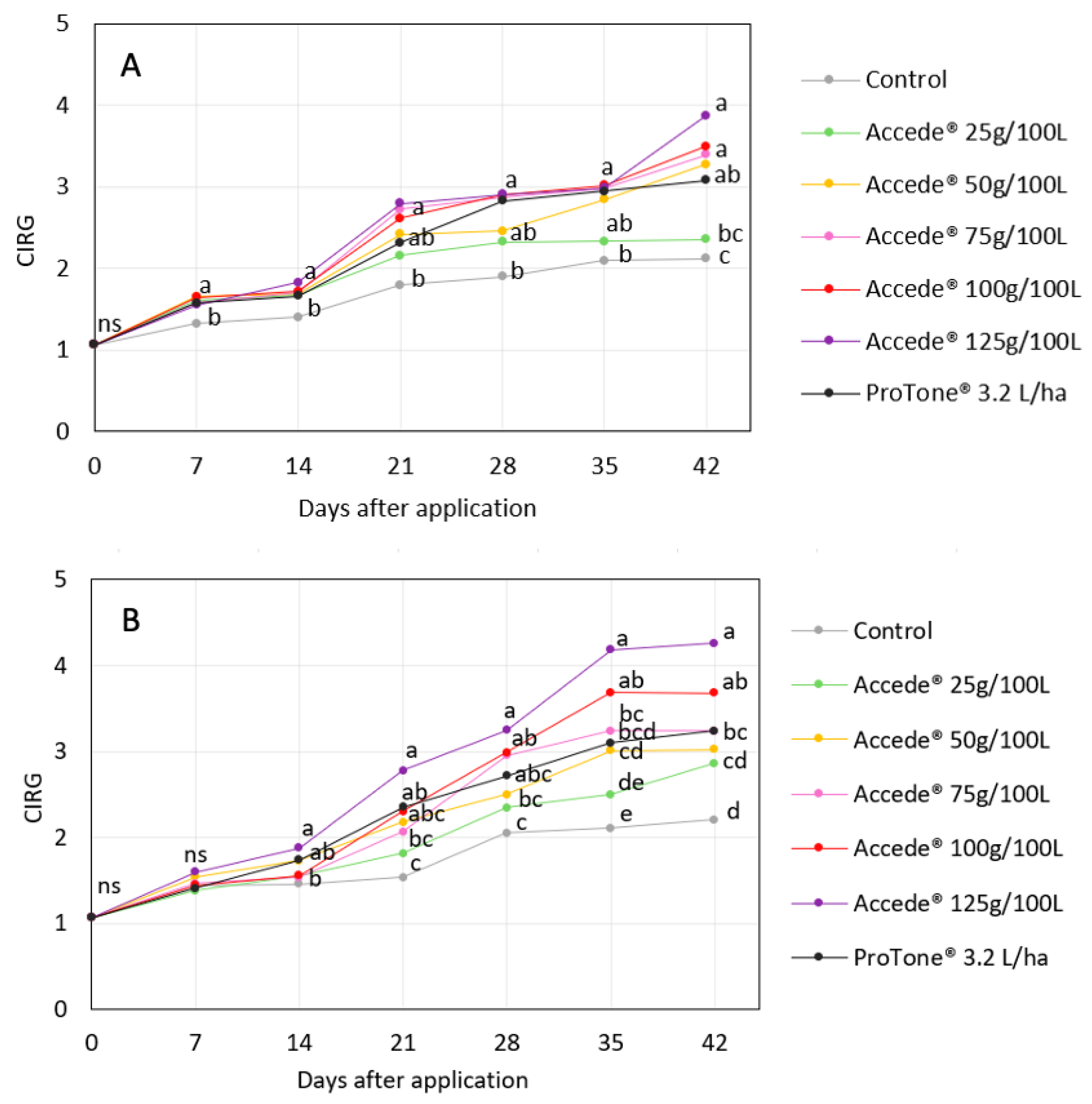 Horticulturae 10 01276 g005