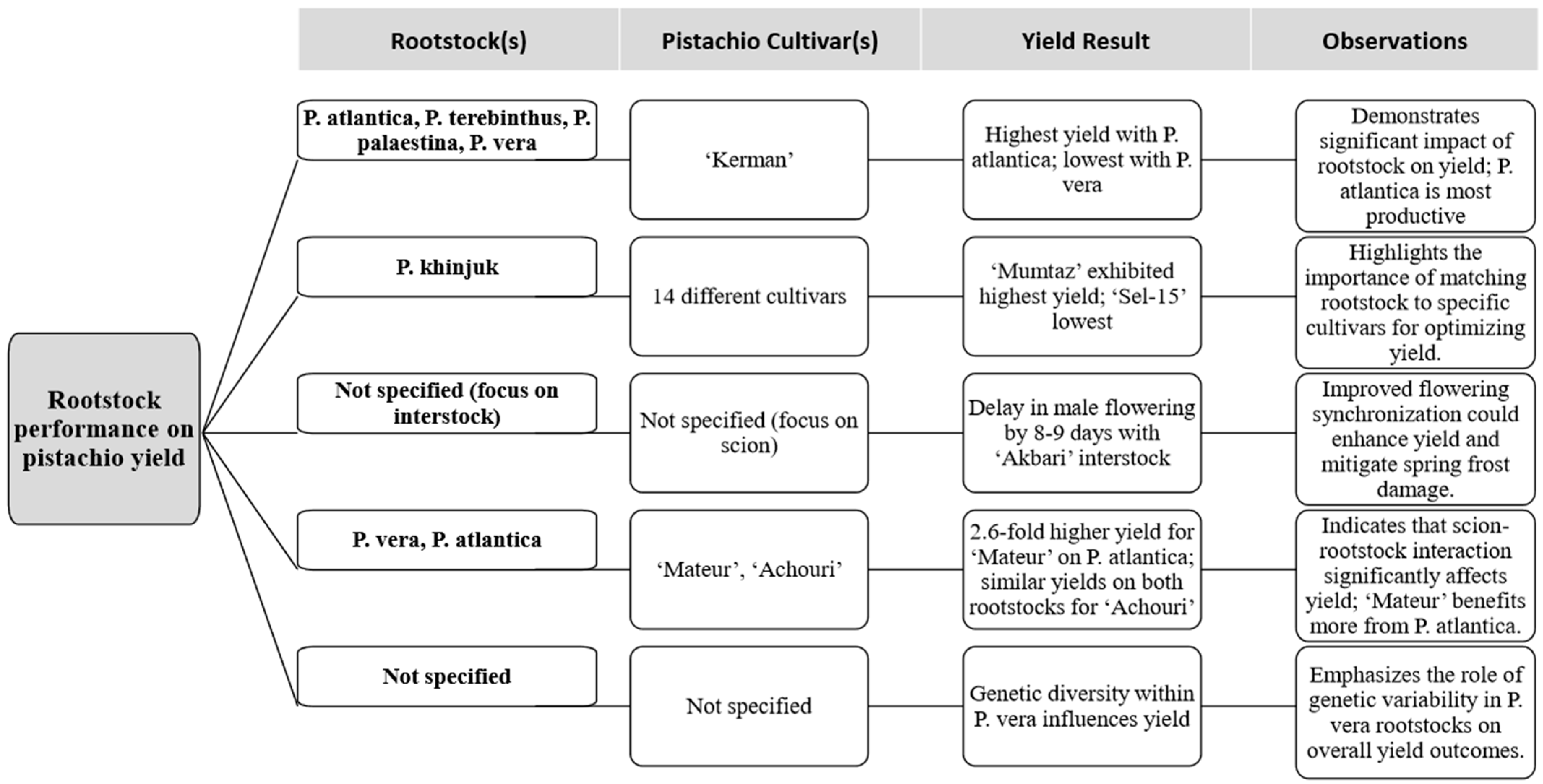 Horticulturae 10 01278 g001 Horticulturae 10 01278 g001