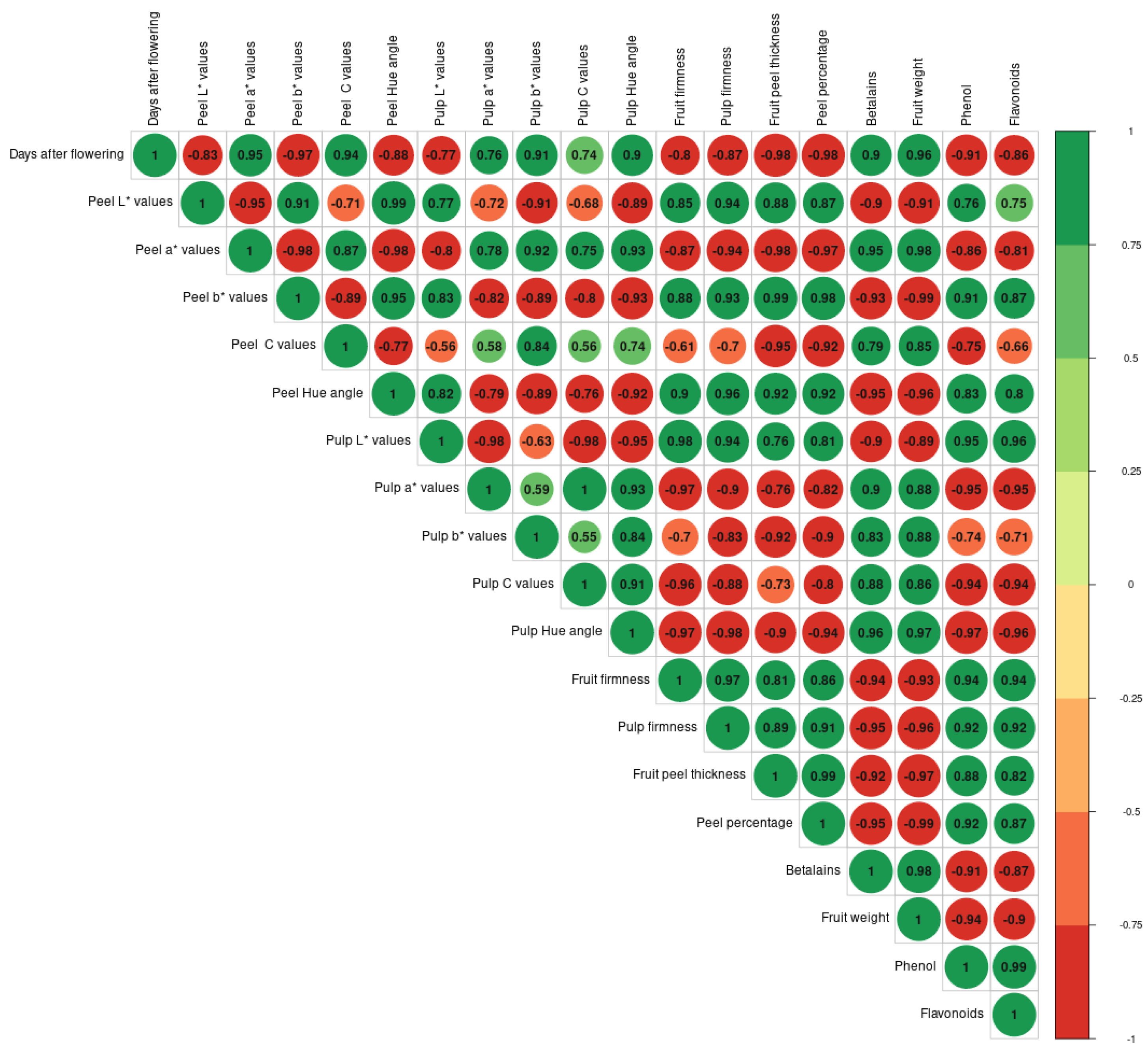 Horticulturae 10 01280 g002