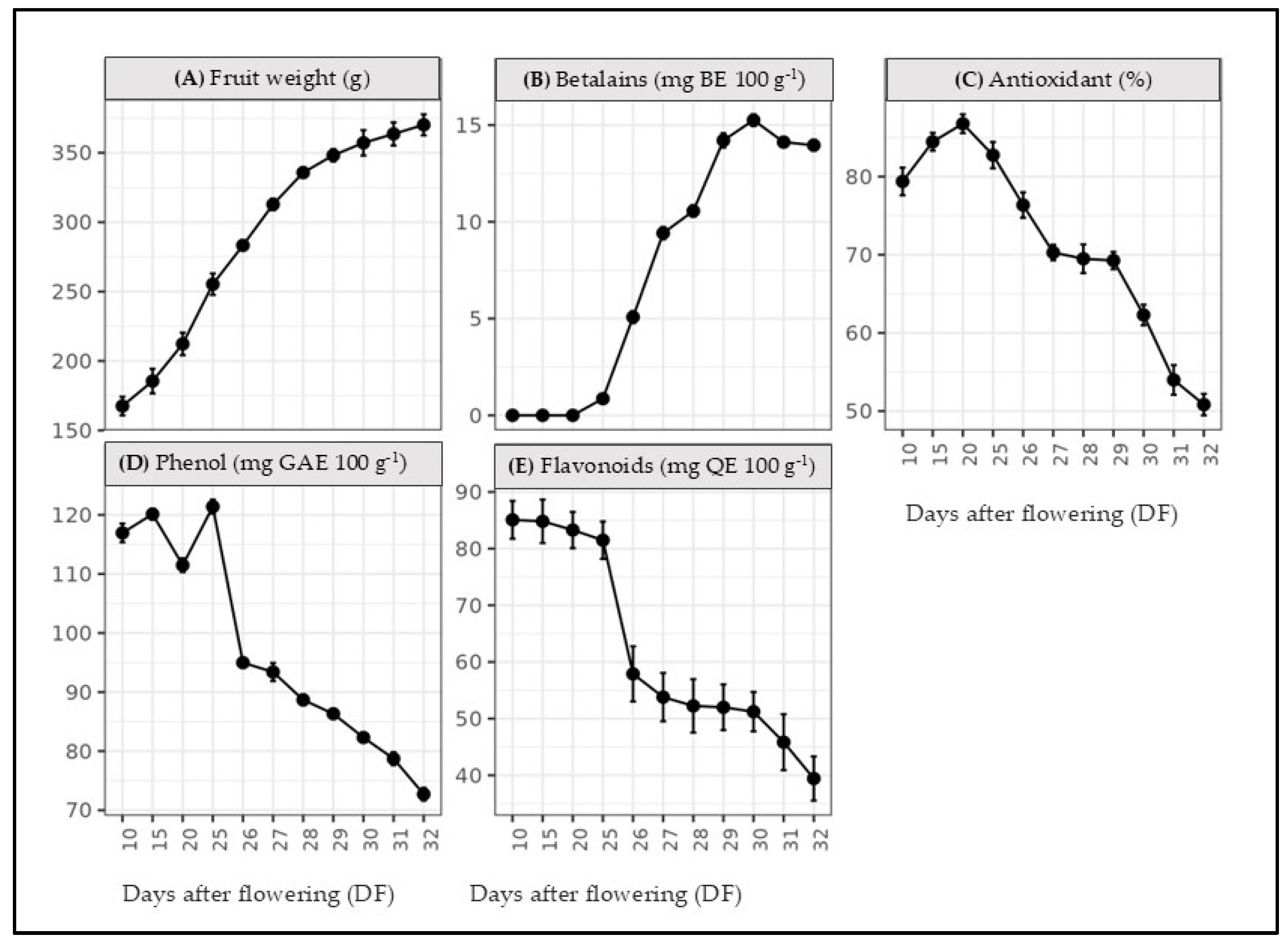 Horticulturae 10 01280 g003