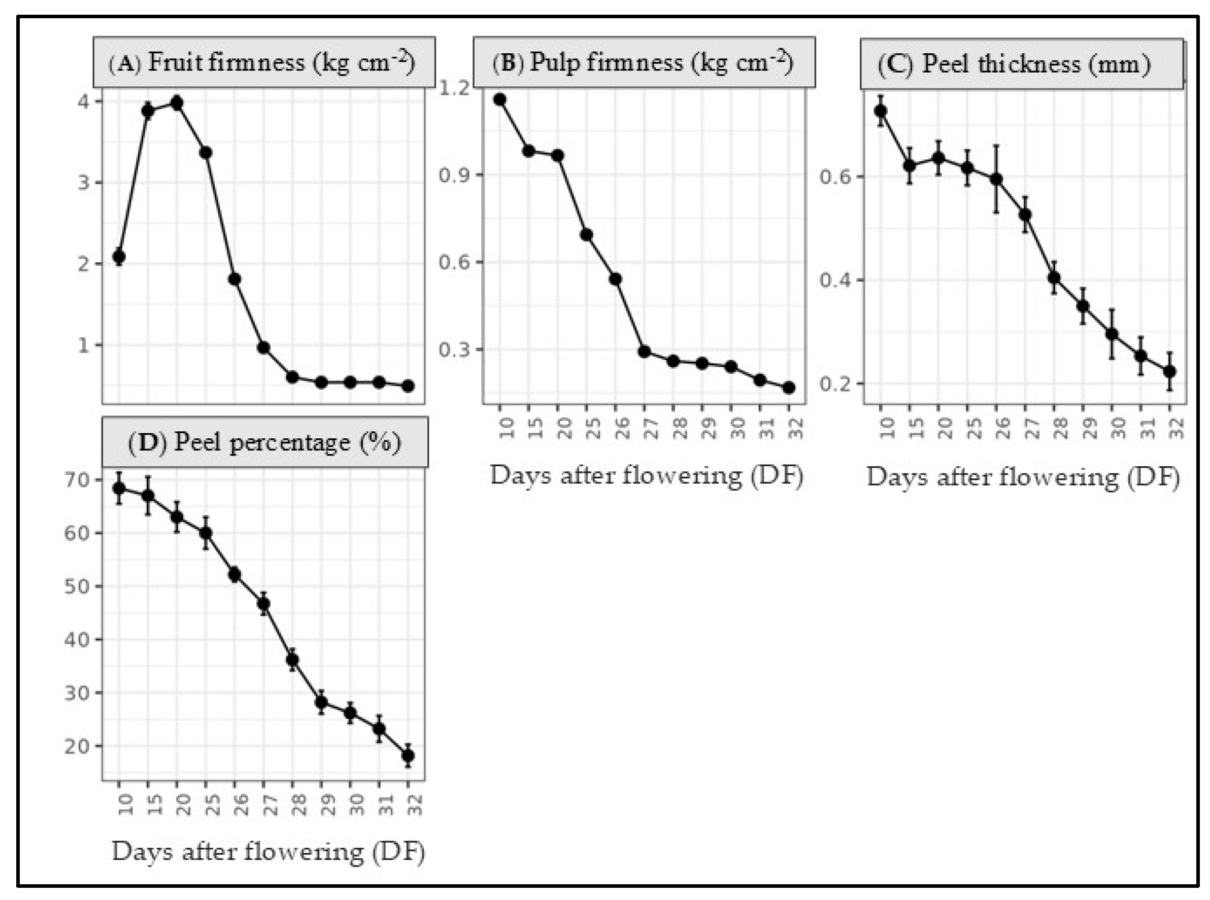Horticulturae 10 01280 g006