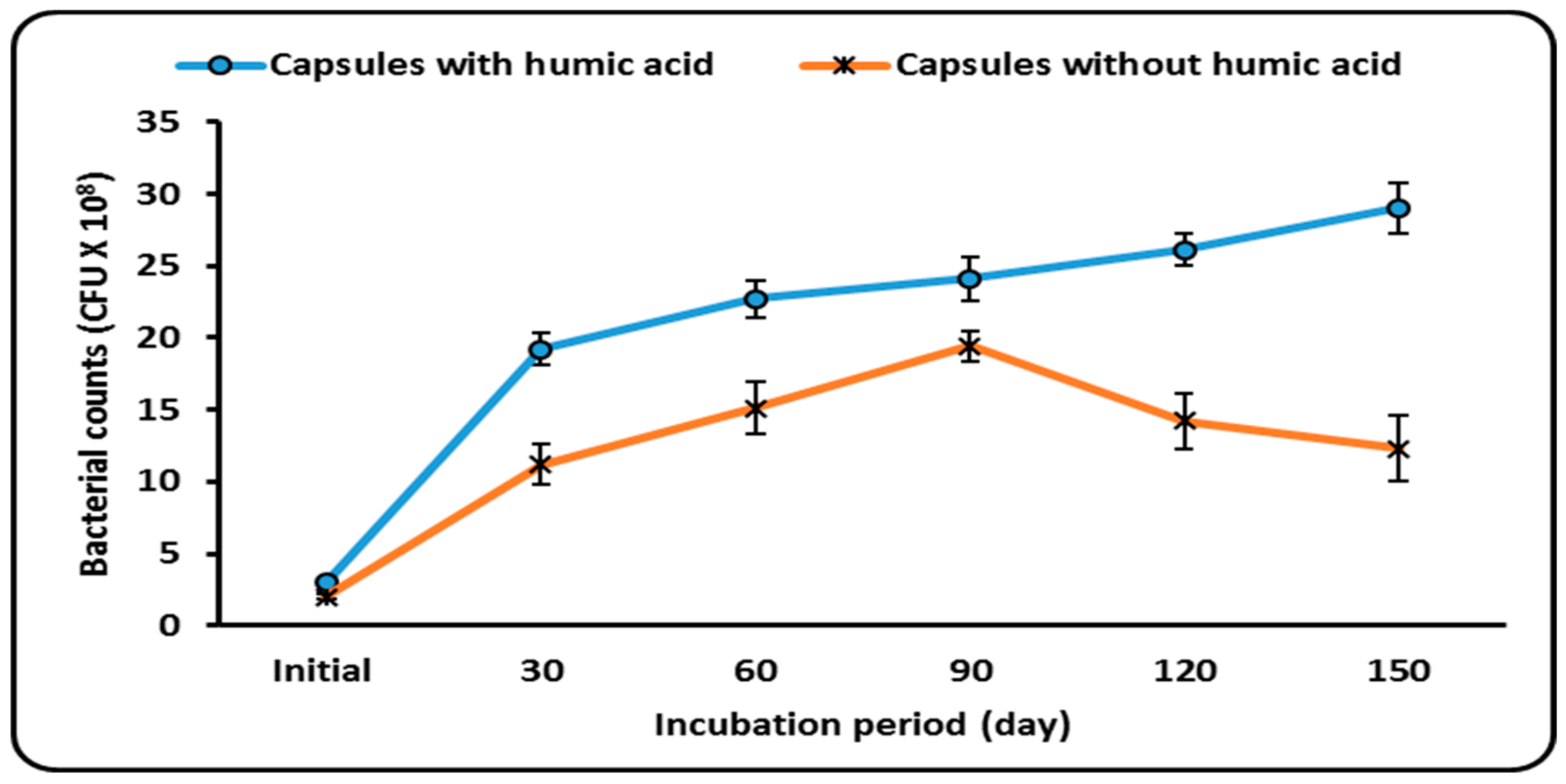 Horticulturae 10 01284 g002