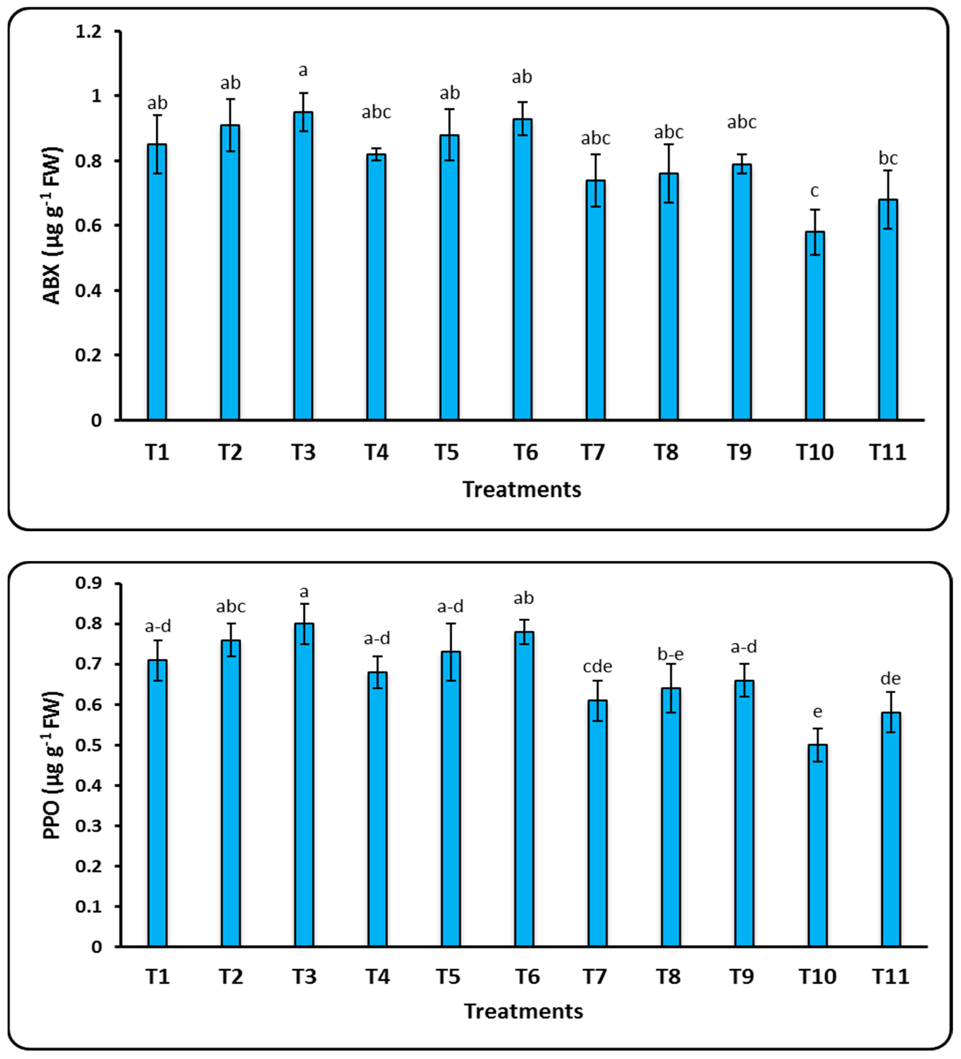 Horticulturae 10 01284 g003